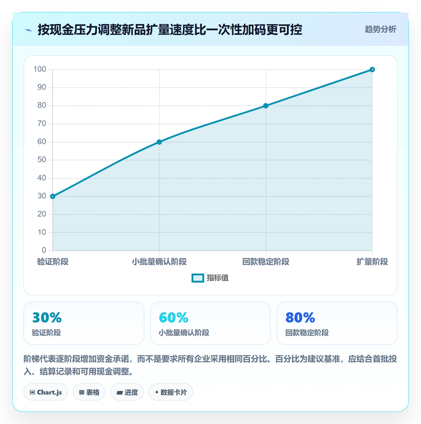 temu怎么优化？先从商品发布的回款管理入手