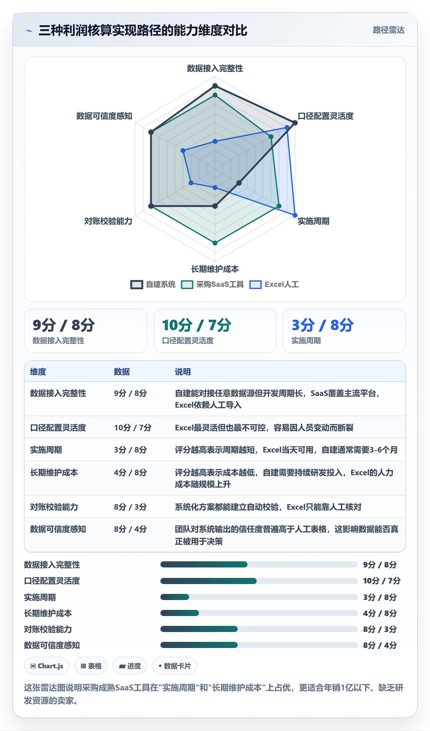 亚马逊软件实施路径：利润核算如何完成标准化管理