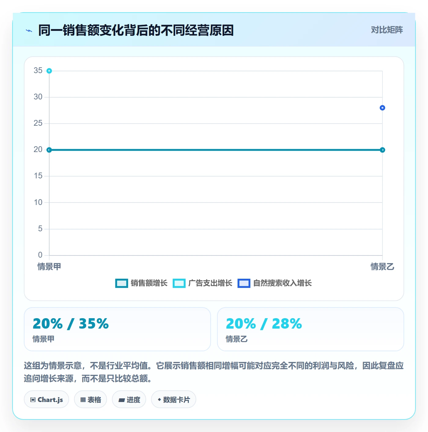 跨境电商优化清单：品牌增长与数据复盘的关键动作