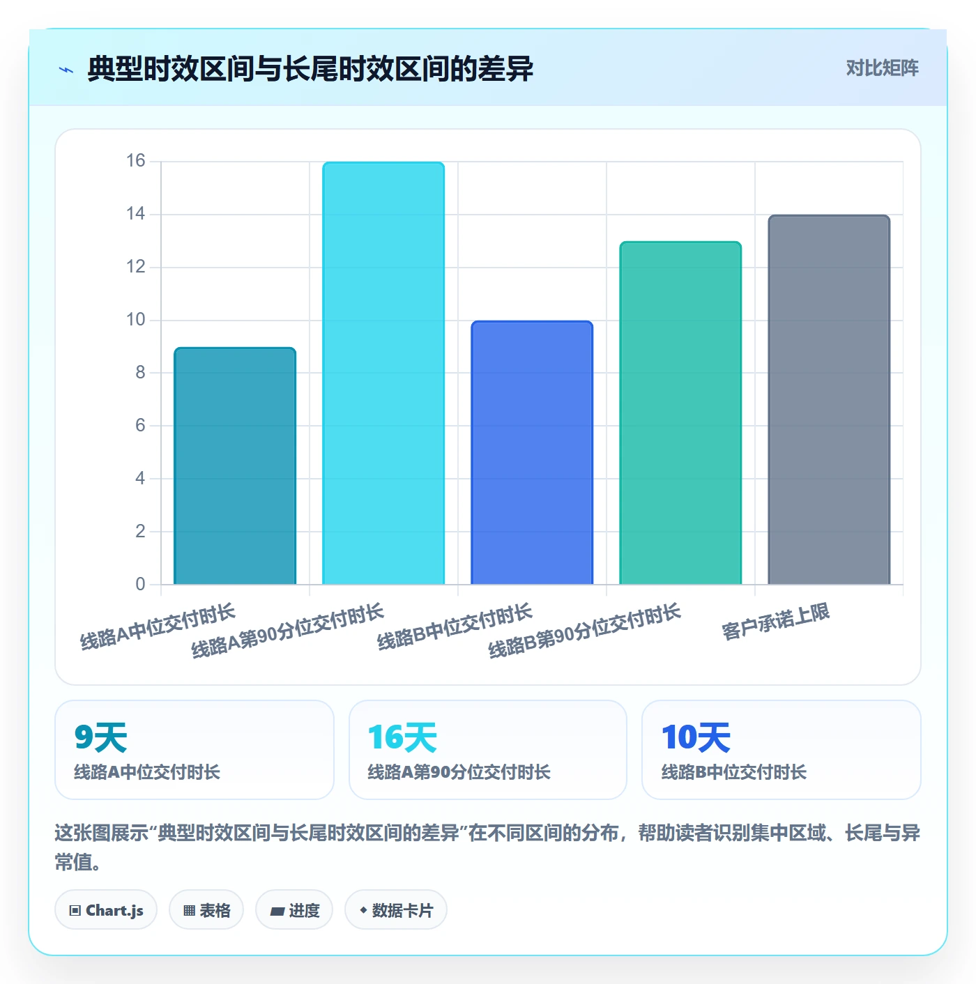 跨境电商管理模板：围绕跨境物流开展年度规划