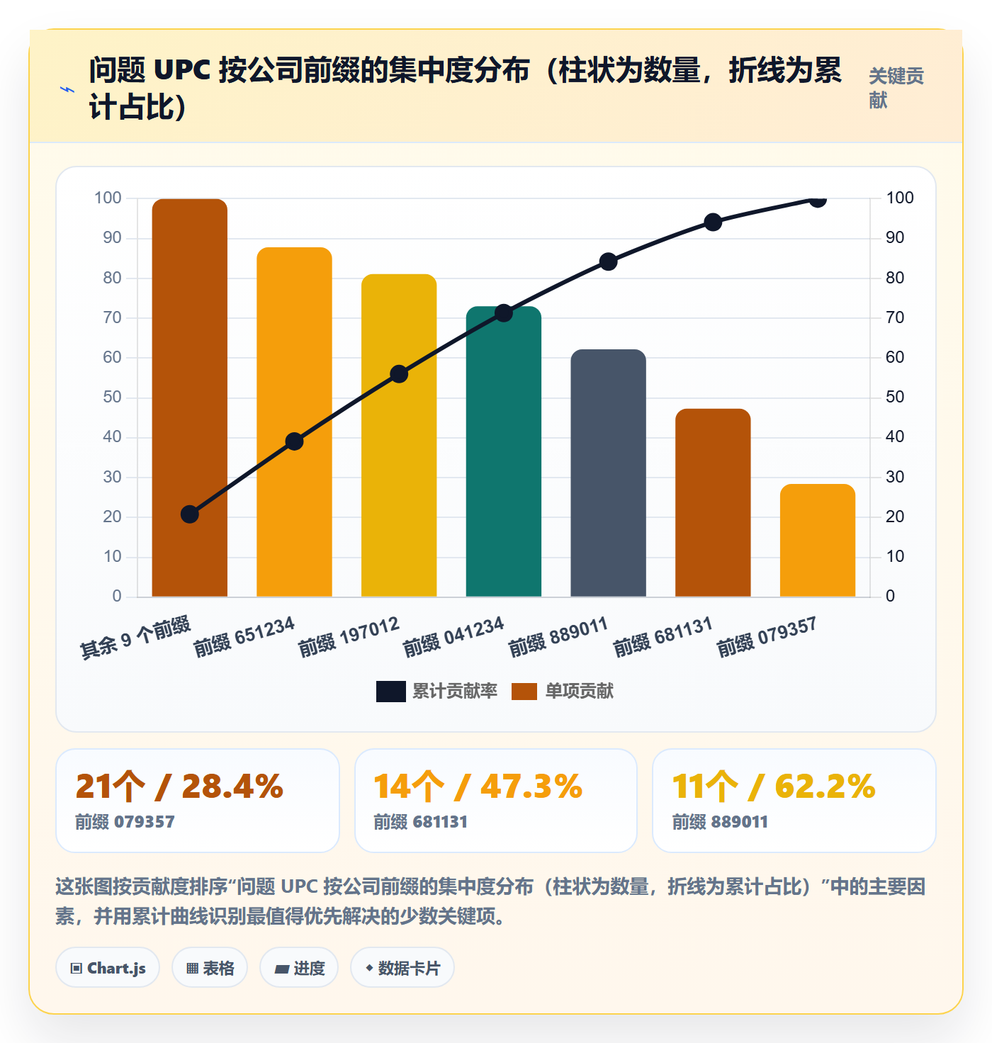 UPC码使用技巧：重复码排查对应的案例拆解方法