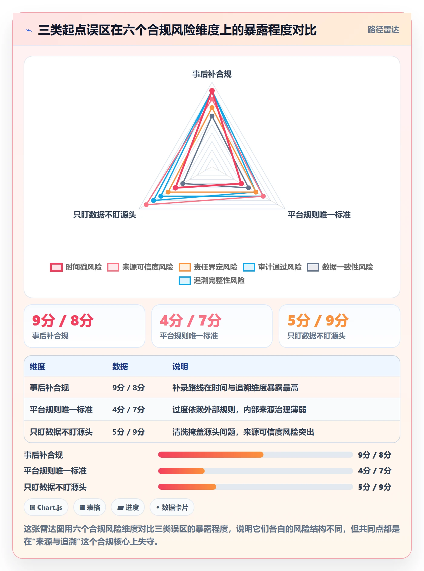 商品分析合规管理：生命周期从哪里开始