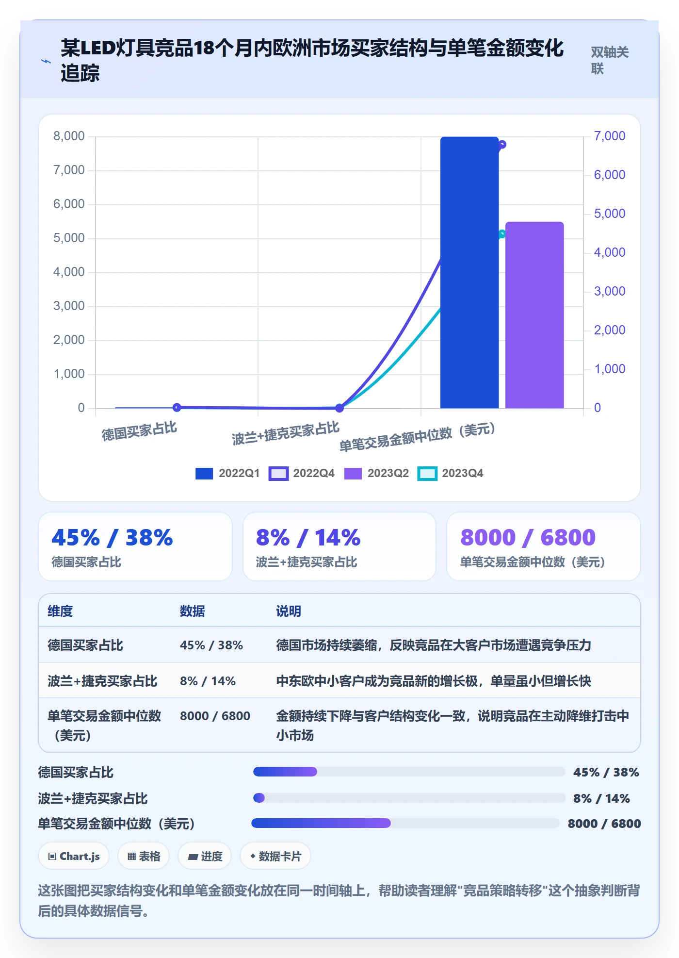 外贸数据分析平台实用方法：围绕竞争对手建立系统搭建