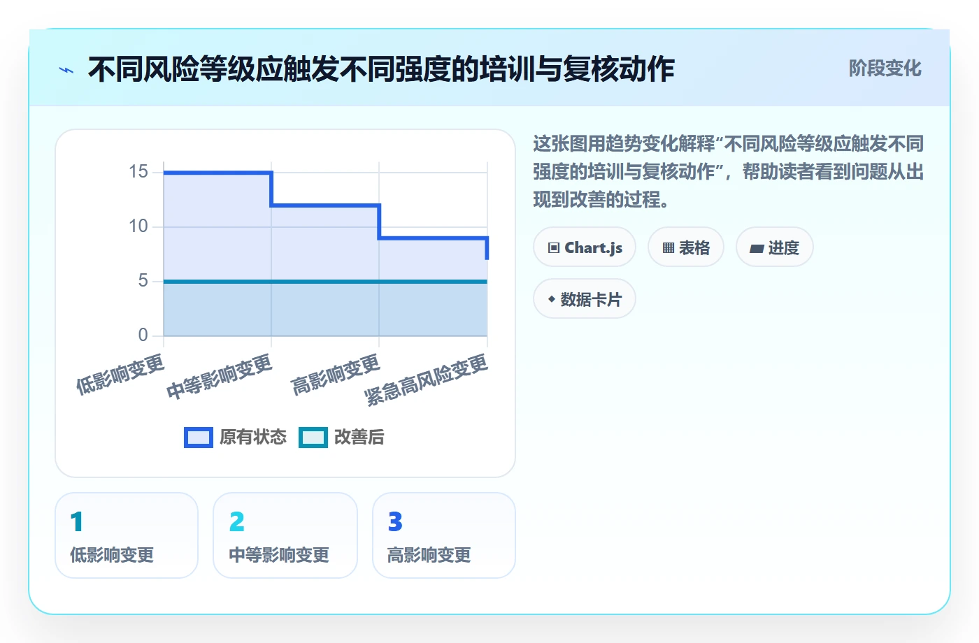 跨境电商实施路径：平台规则如何完成团队培训