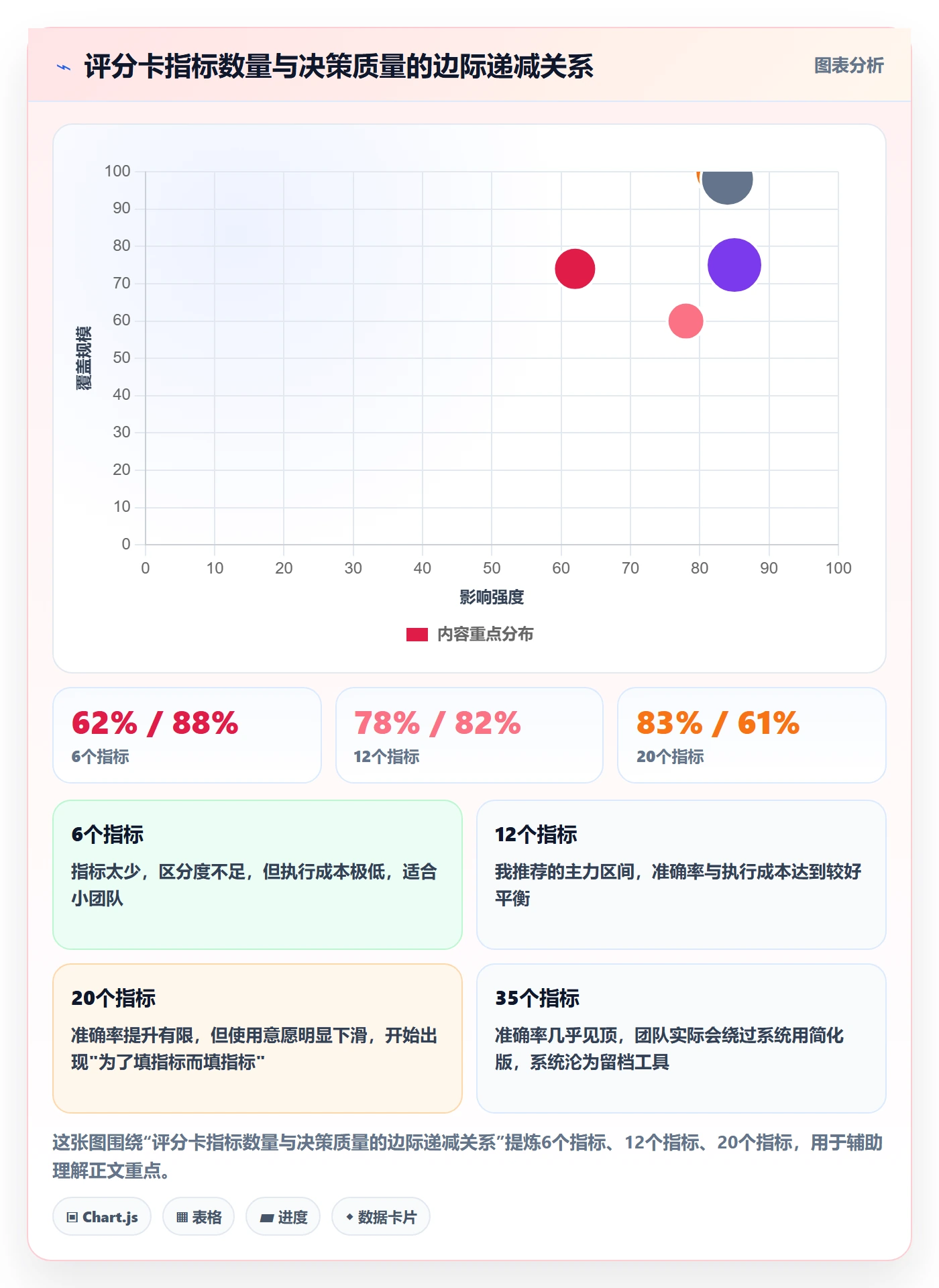 亚马逊软件升级方案：用系统搭建改善选品工具