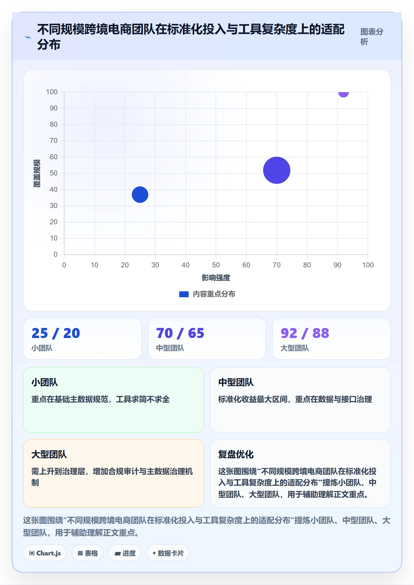 erp跨境电商管理要点:系统实施的标准化管理如何设计