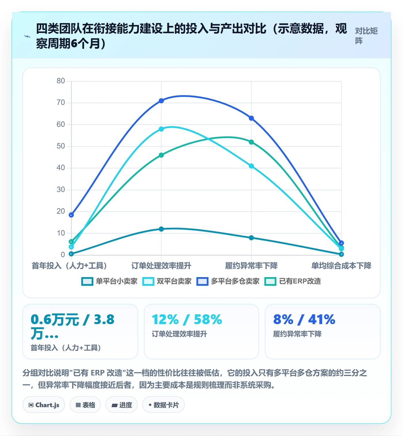 erp跨境电商规划方法：多平台刊登与物流方案如何衔接