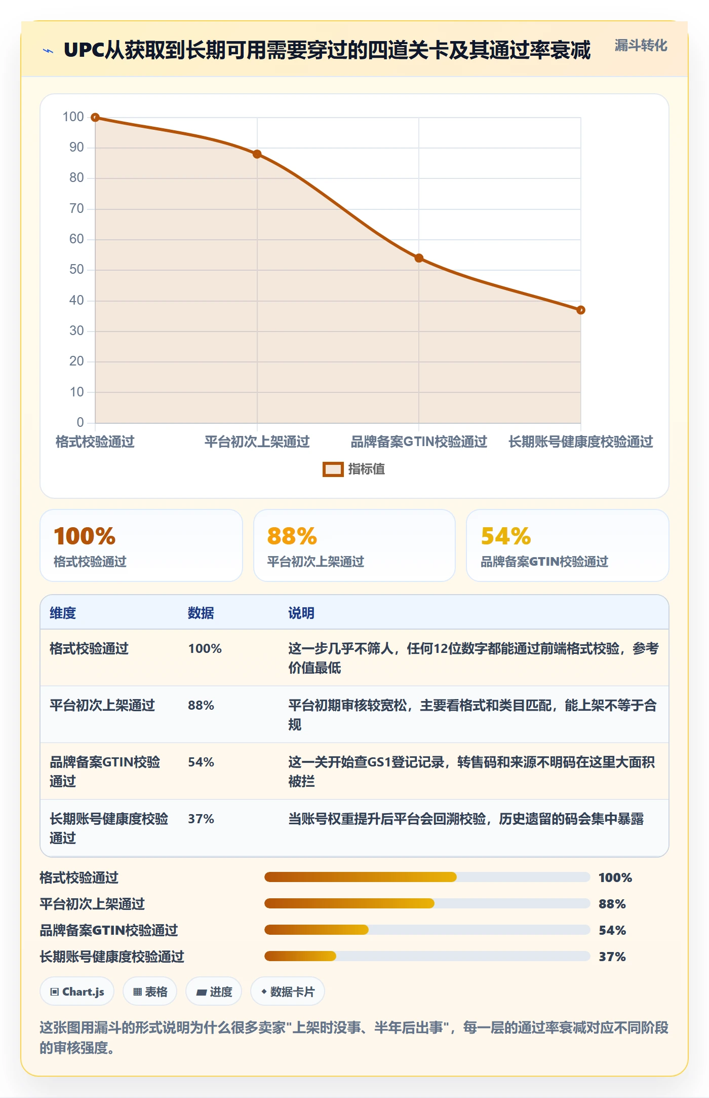 UPC码怎么用？合规风险场景下的系统搭建拆解