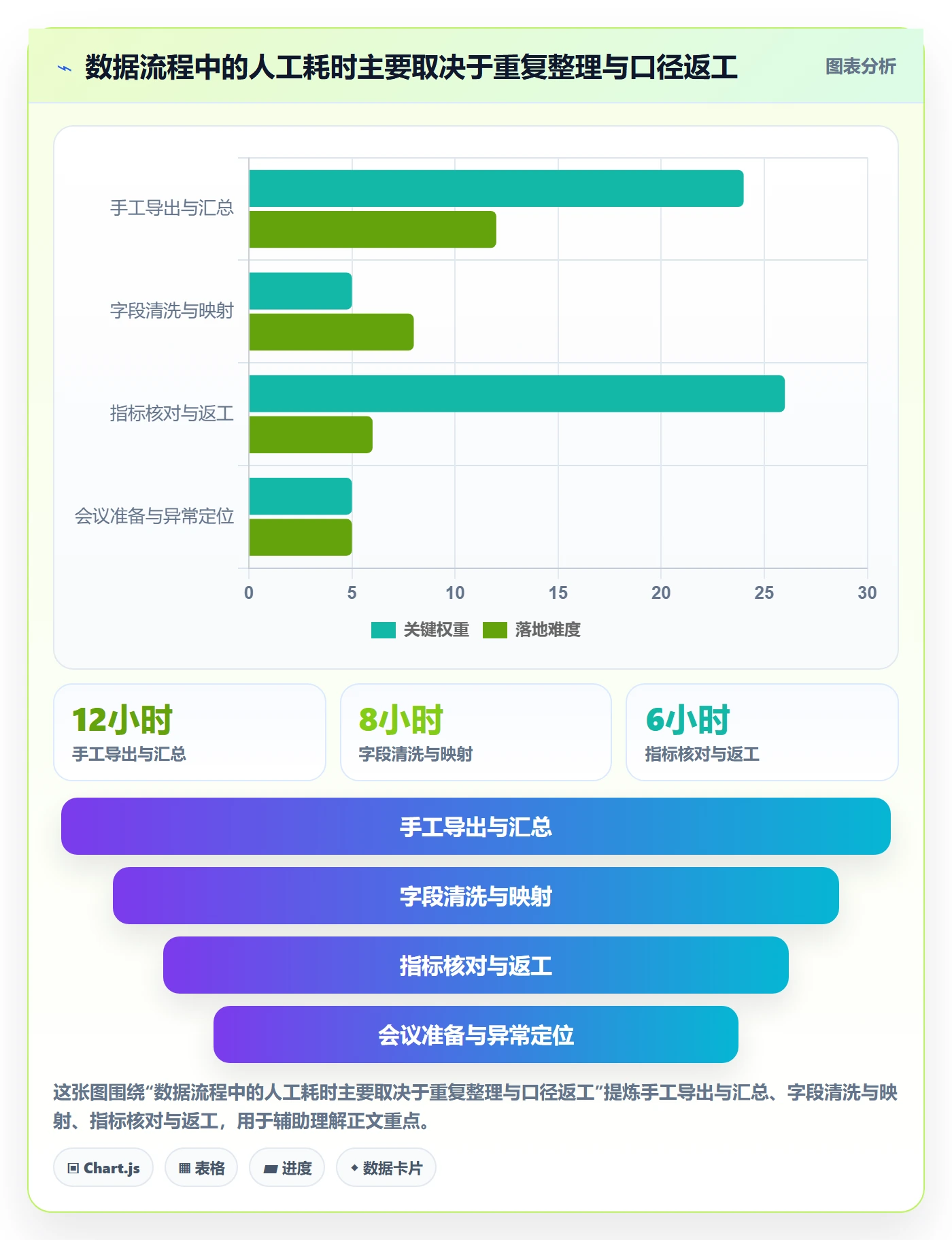 电商数据查询网站实践指南：行业趋势的新手避坑怎样更有效
