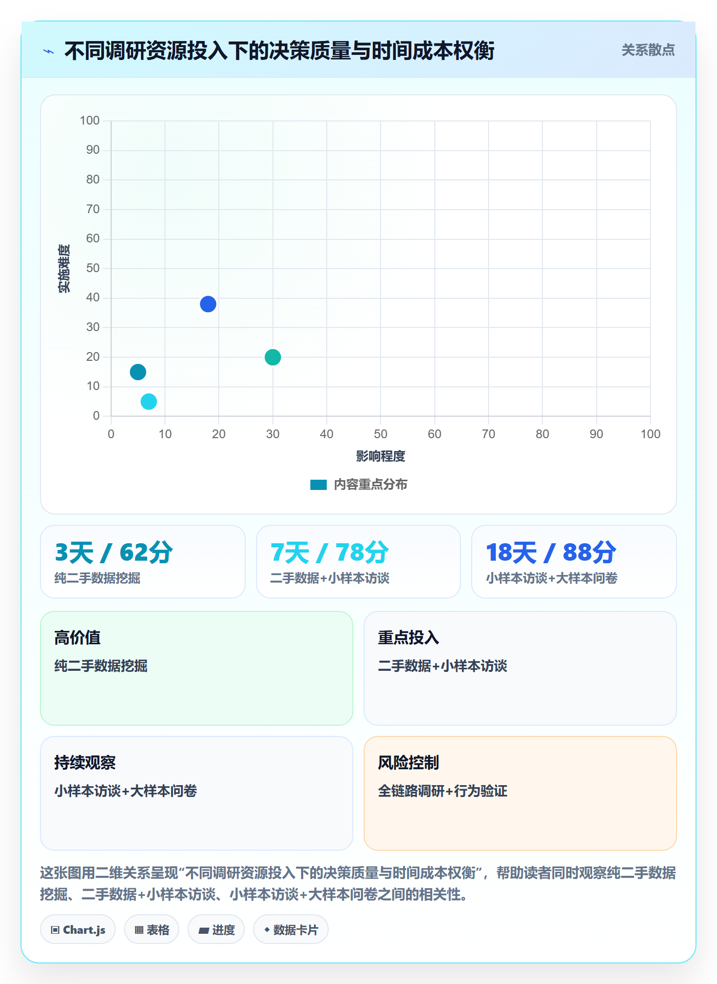 商品分析方案设计：市场需求场景的市场调研怎么做