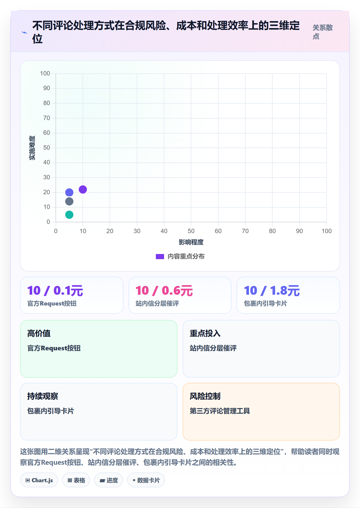 亚马逊软件使用技巧：评价管理对应的旺季准备方法