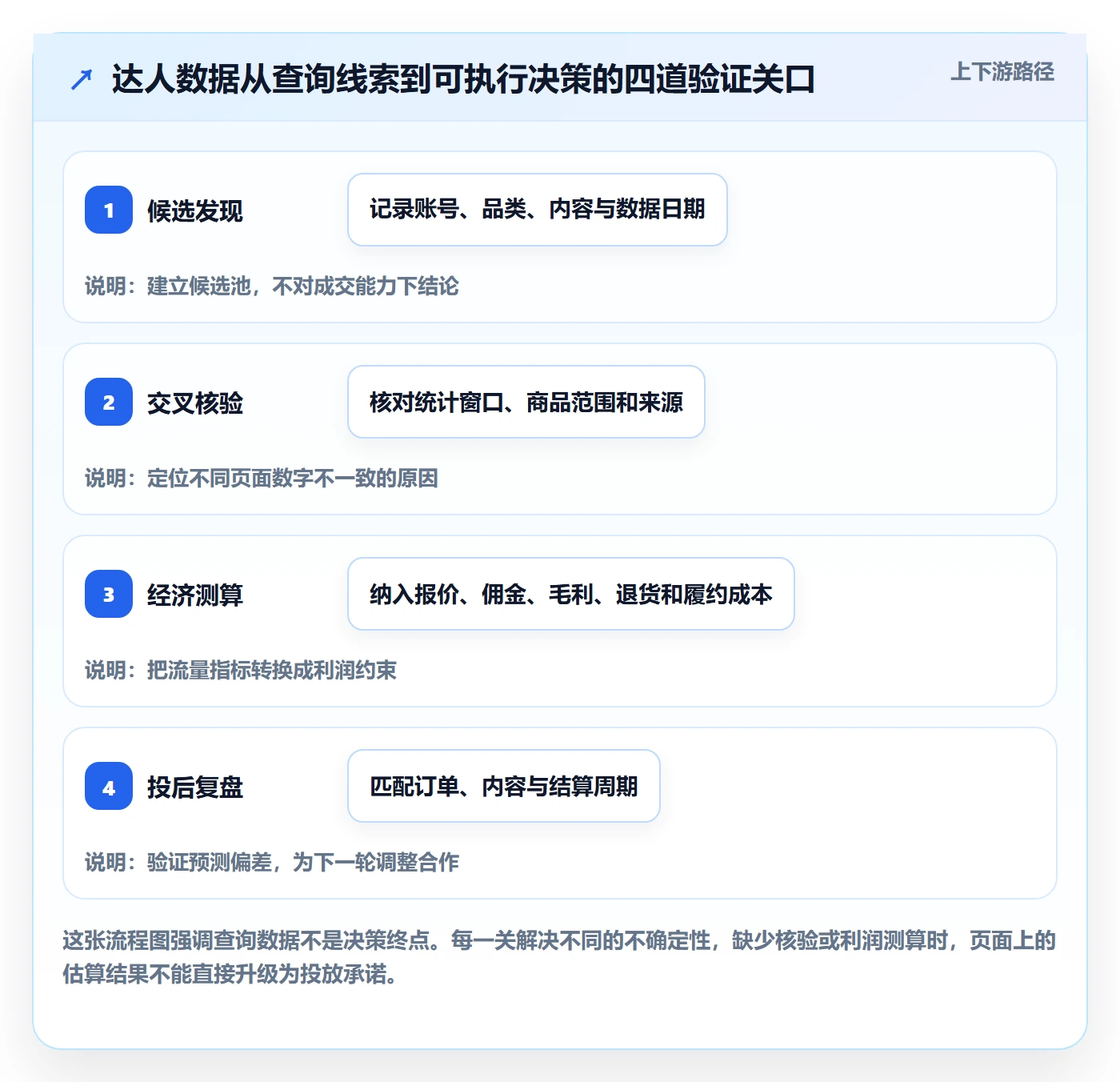 电商数据查询网站工作指南：用新手避坑解决达人数据问题