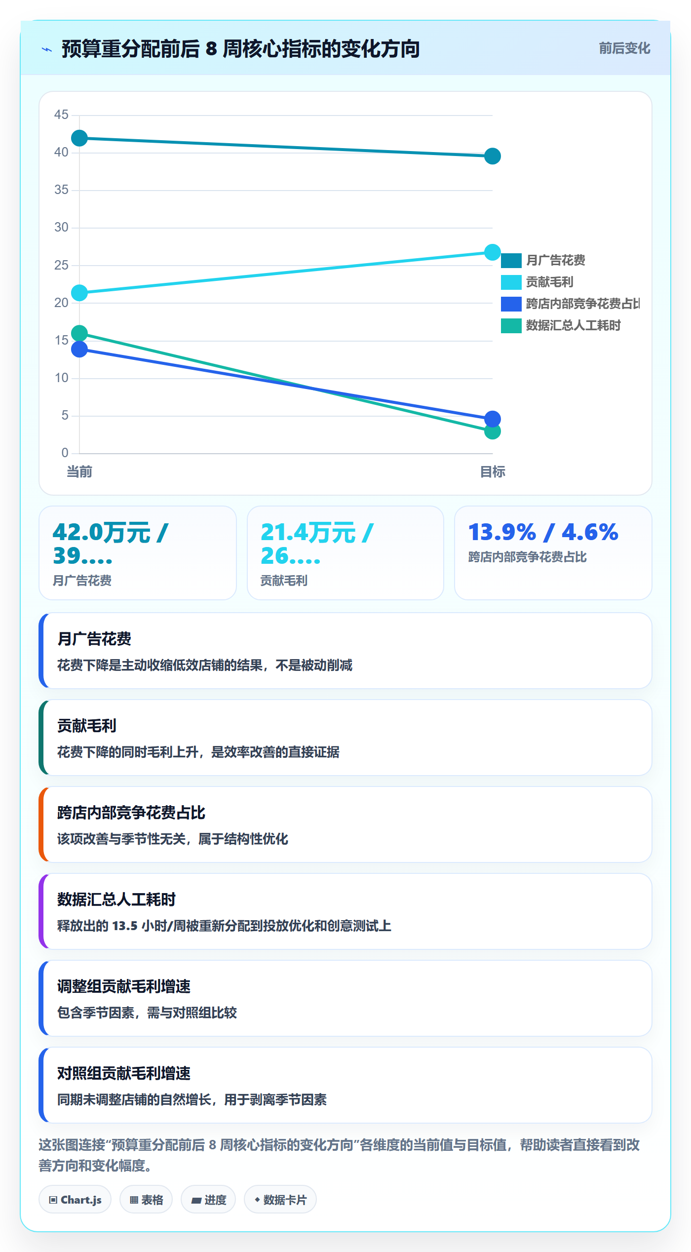 跨境电商运营怎么用？广告投放场景下的多店经营拆解