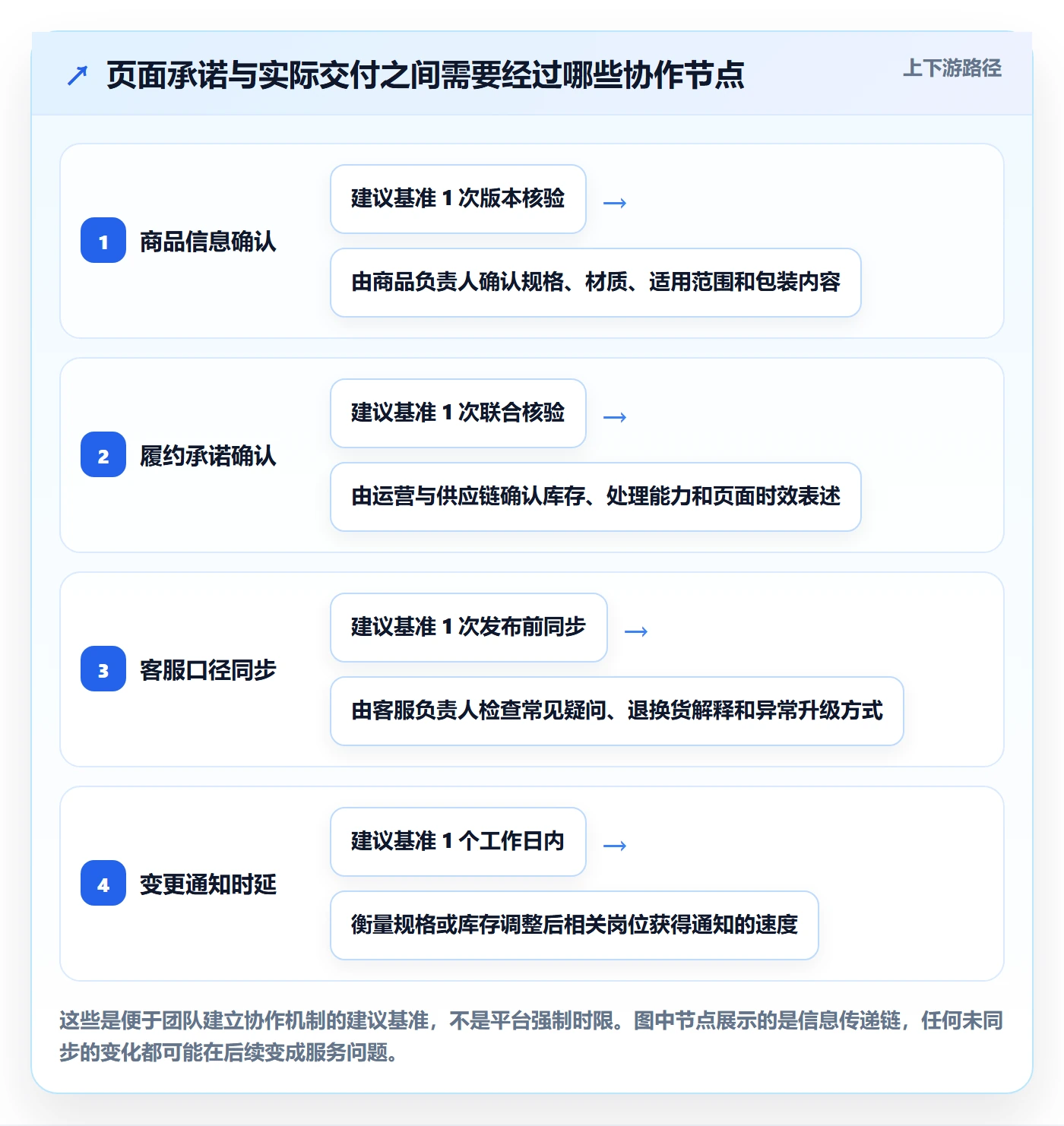 temu实施路径：平台入驻如何完成本地化运营