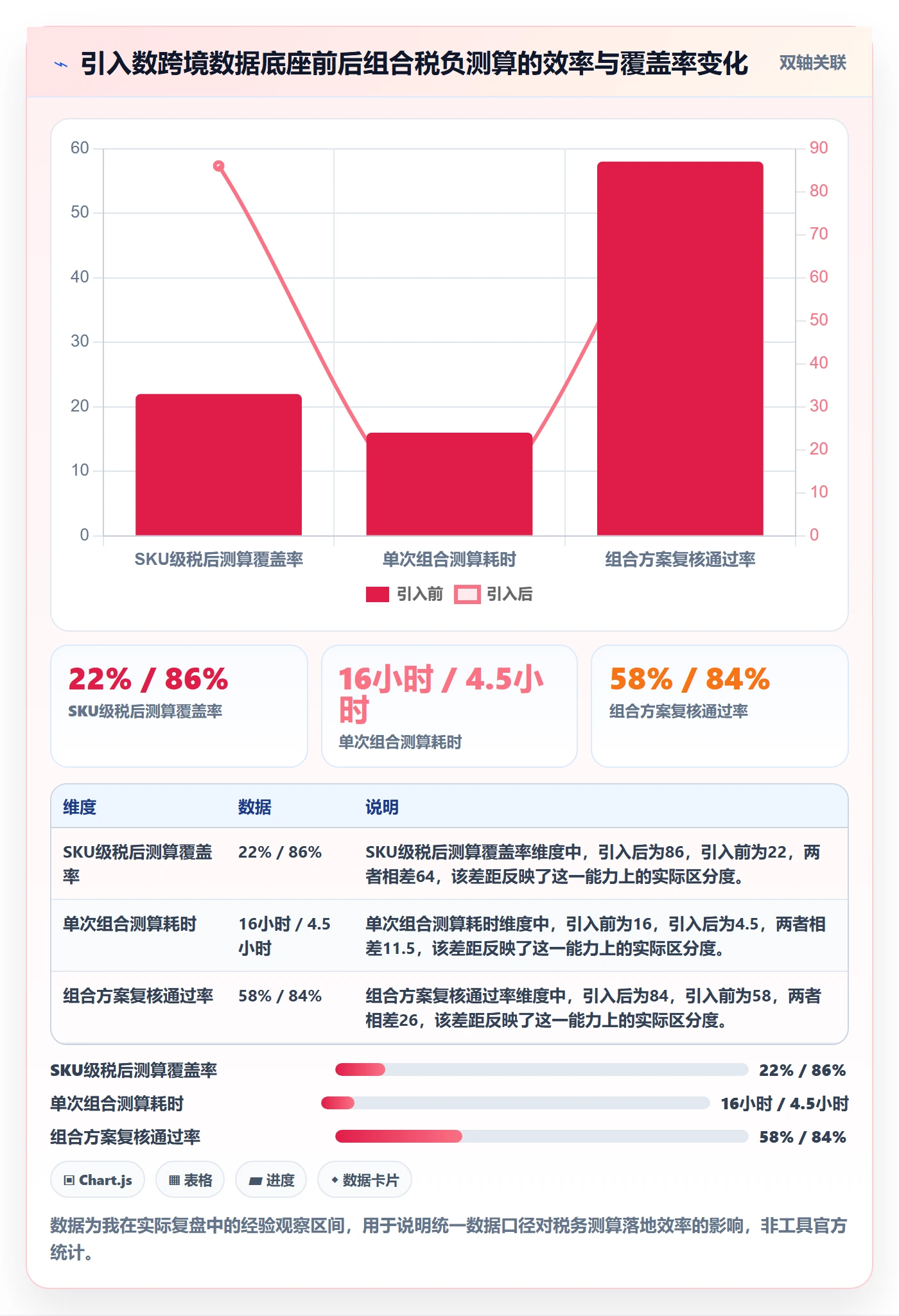 商品分析从0到1：组合优化的税务筹划与操作要点