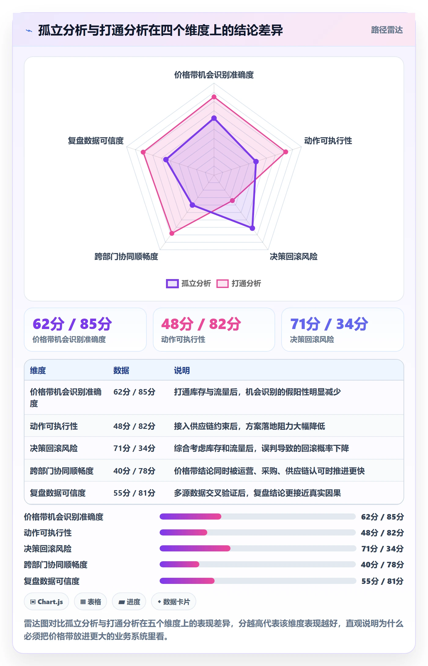 商品分析优化清单：价格带与落地案例的关键动作