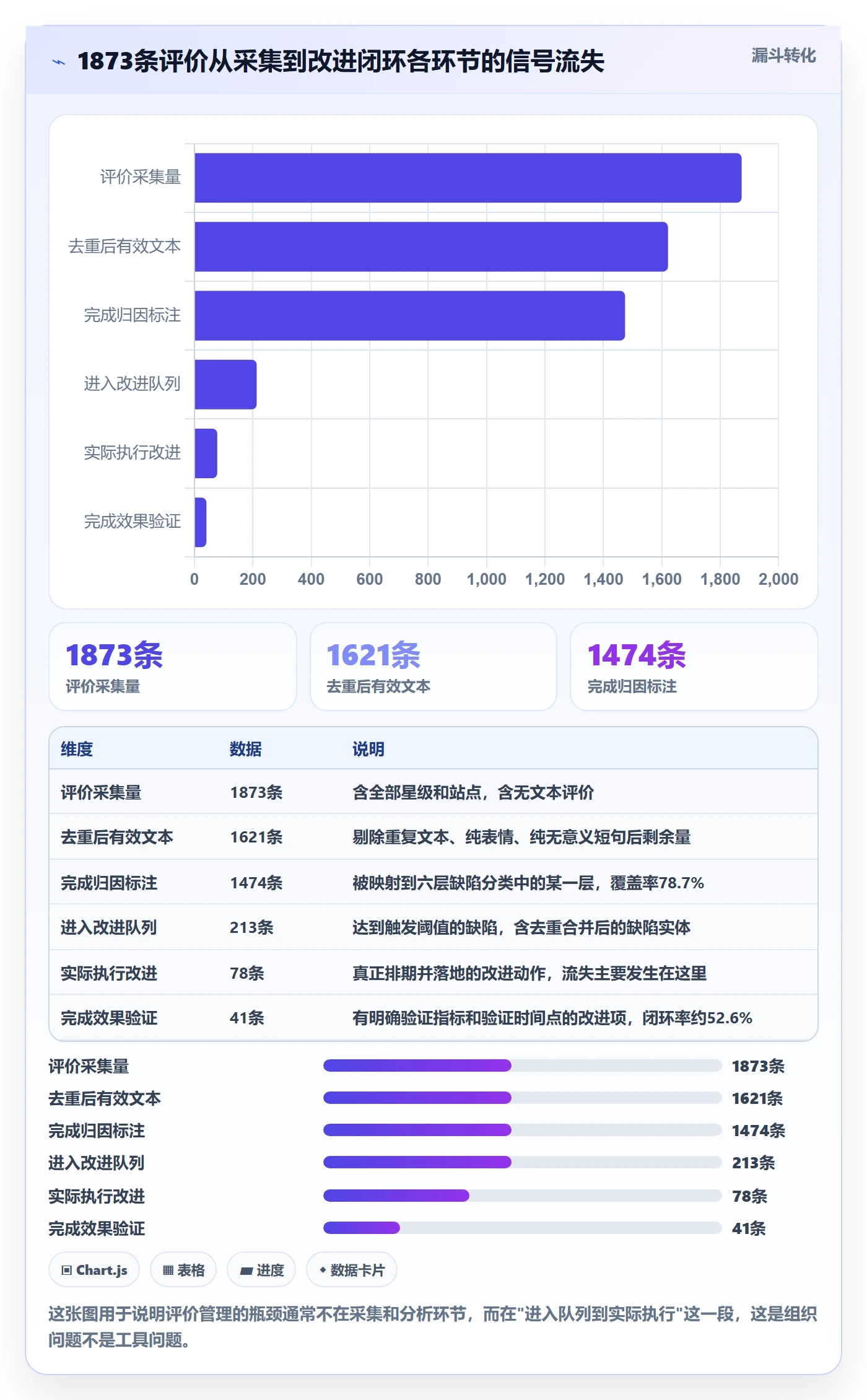 亚马逊软件管理模板：围绕评价管理开展精细化运营