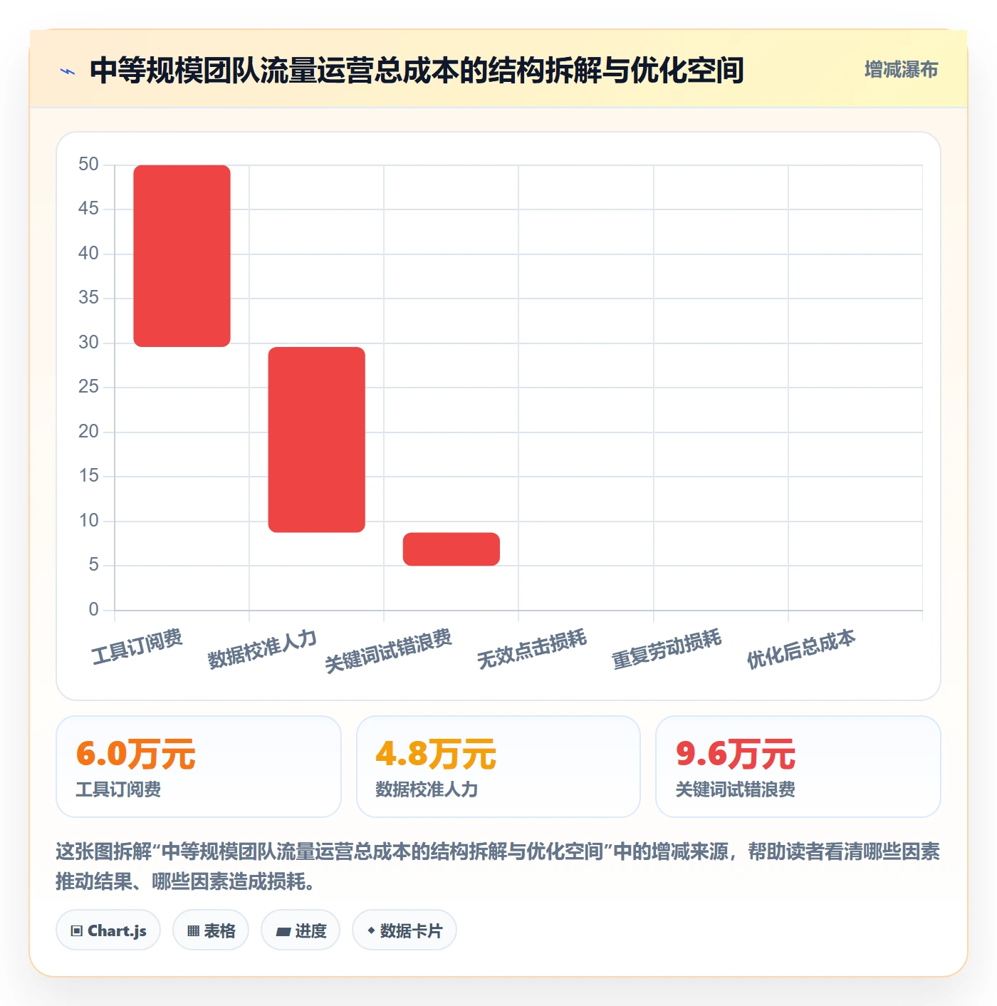 跨境电商运营怎么选？流量获取相关的工具对比判断标准