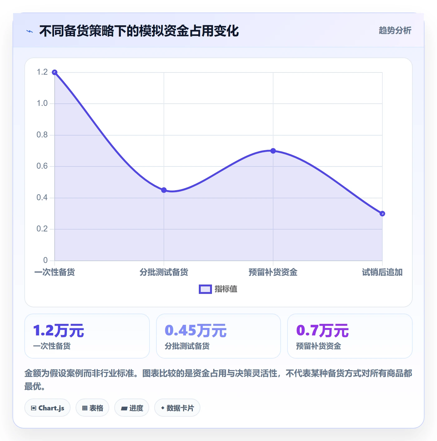 temu怎么选？选品定价相关的精细化运营判断标准