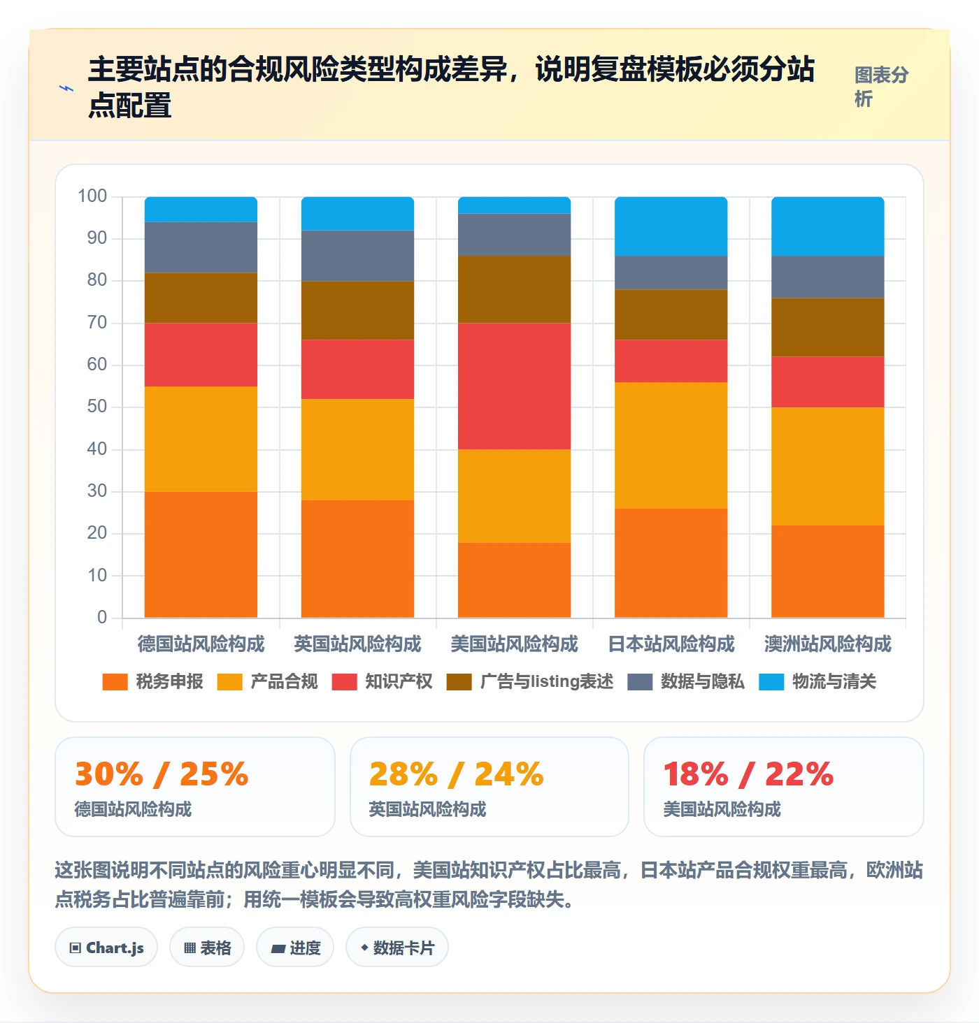 想做好跨境电商运营，先掌握合规管理中的数据复盘