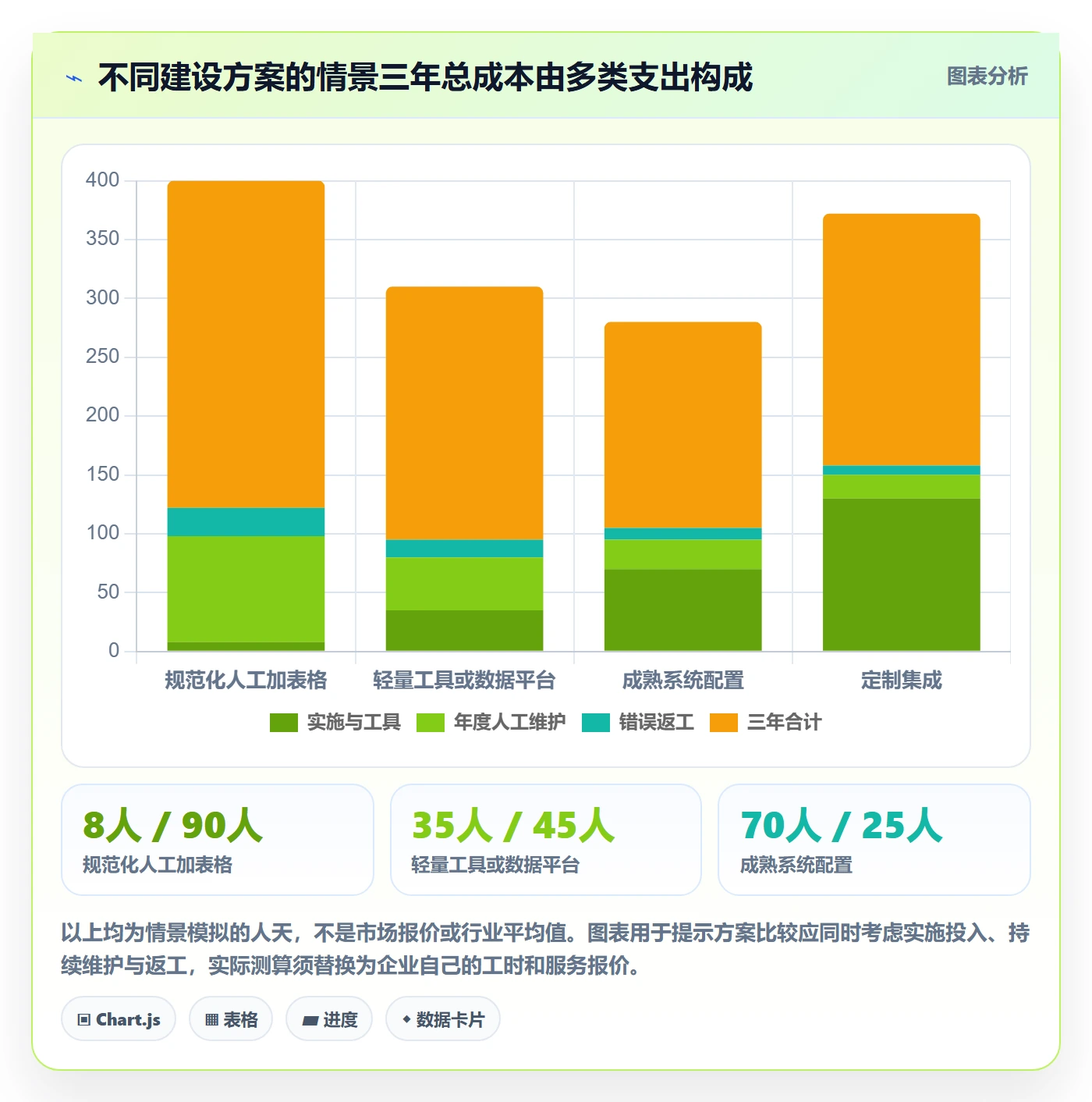 temu建设路线：从履约物流到系统搭建分几步