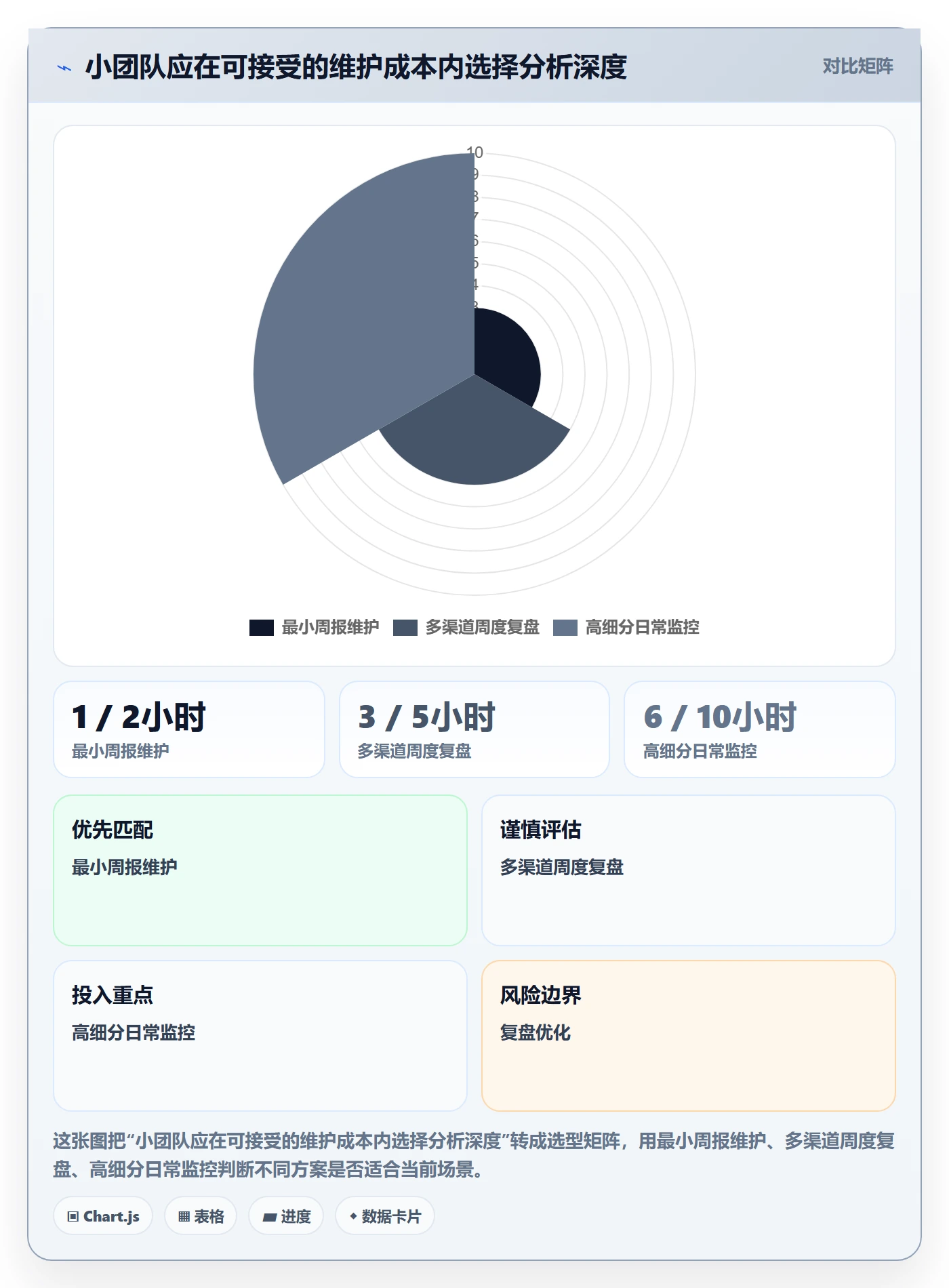 电商数据查询网站执行标准：流量分析环节如何体现中小商家