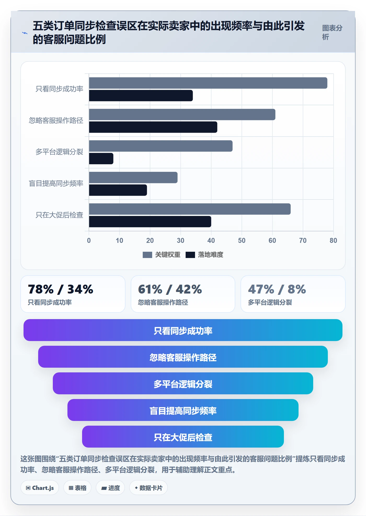 erp跨境电商检查方法：通过订单同步评估客户服务质量
