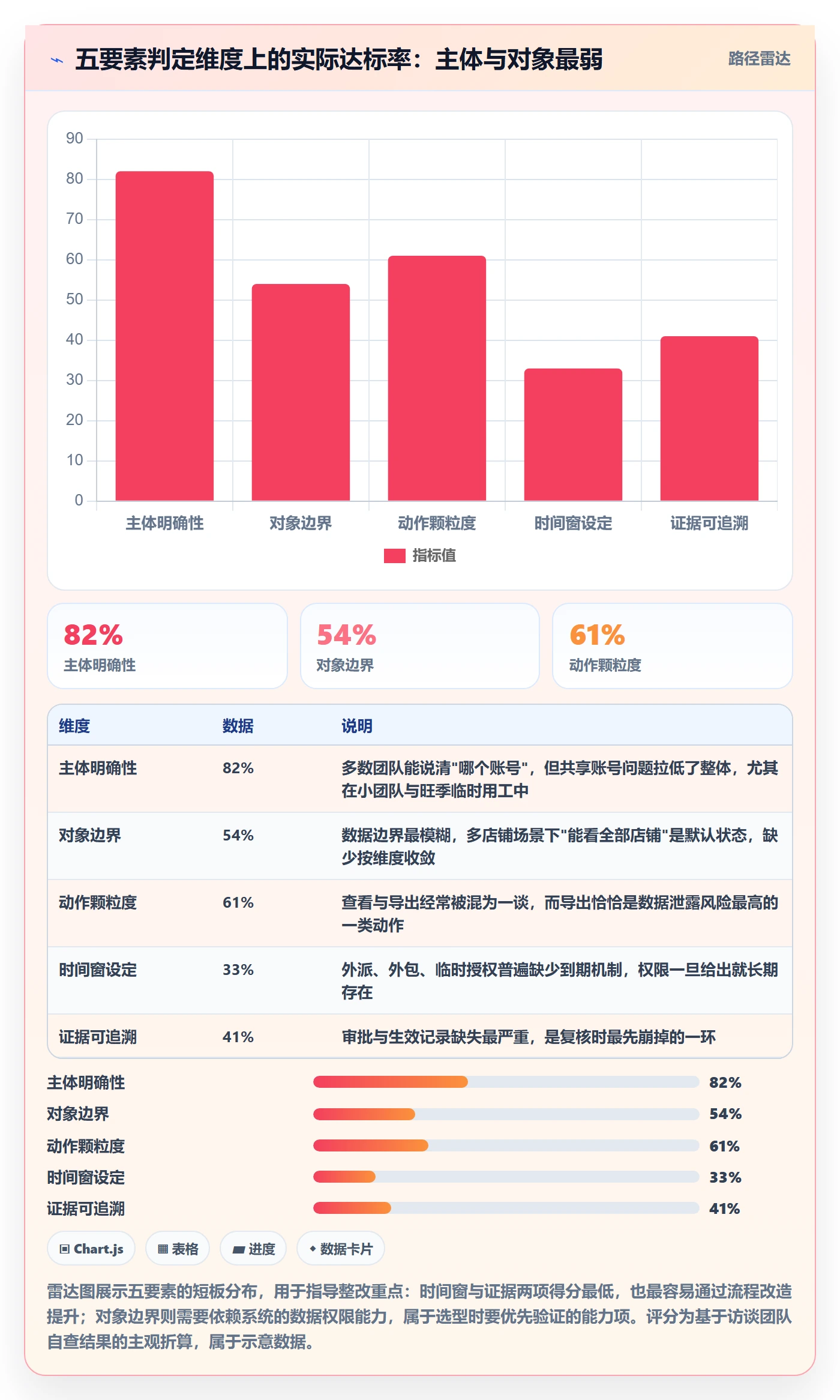 erp跨境电商执行标准：权限管理环节如何体现问题清单