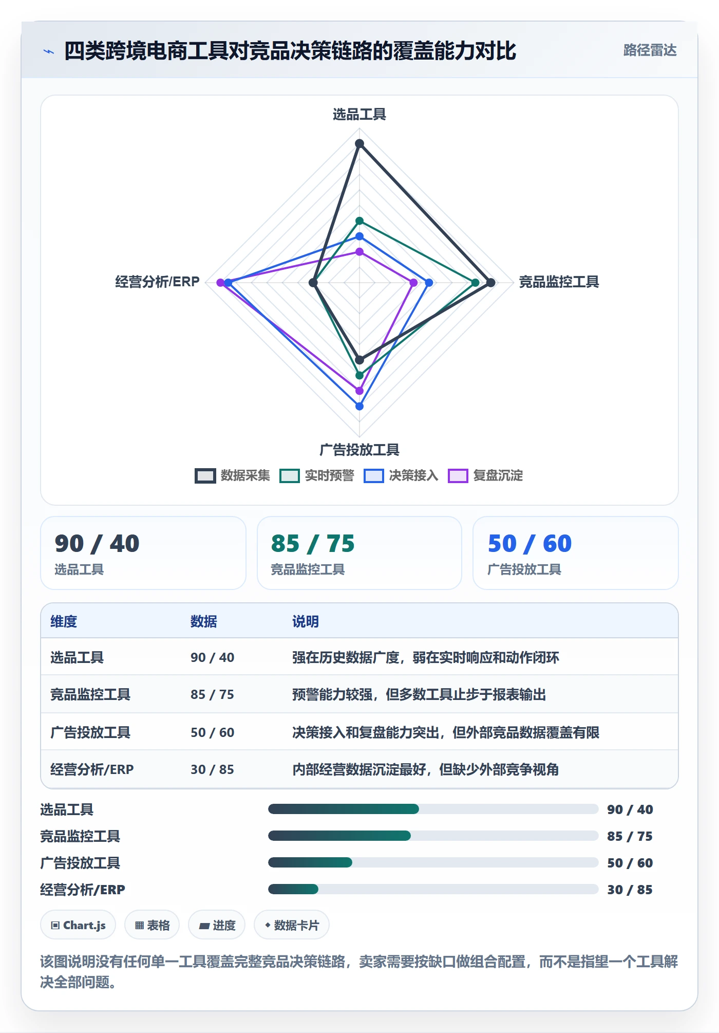 亚马逊软件业务拆解：竞品监控为什么影响精细化运营