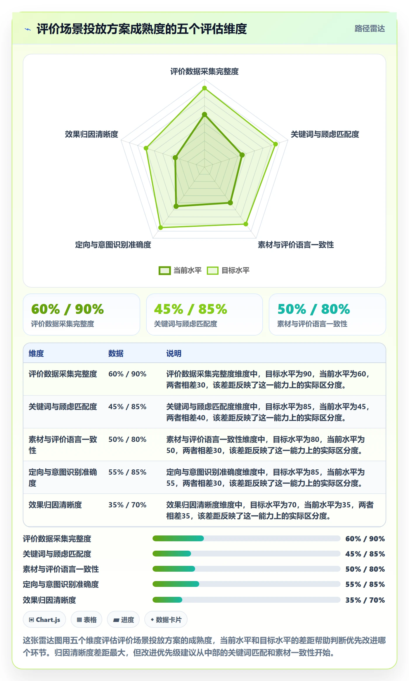 商品分析方案设计：用户评价场景的广告投放怎么做