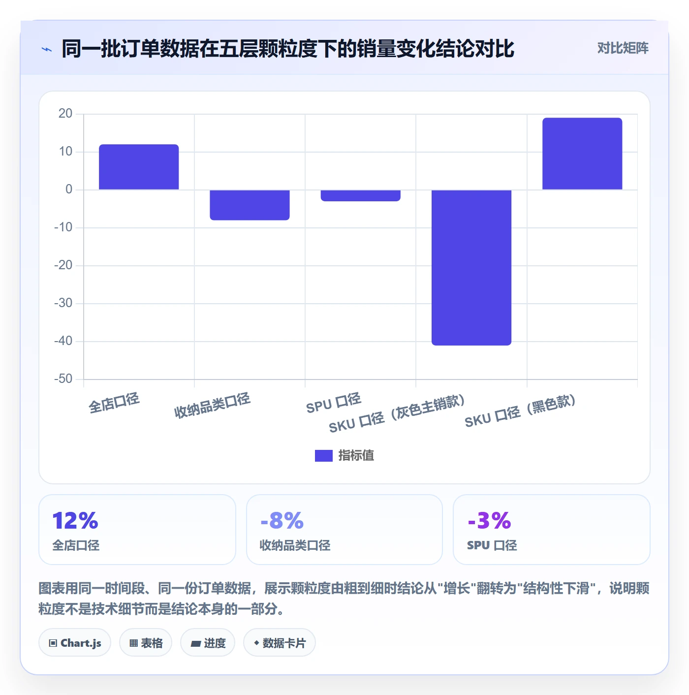 商品分析选型方法全解析：重点看懂销量趋势