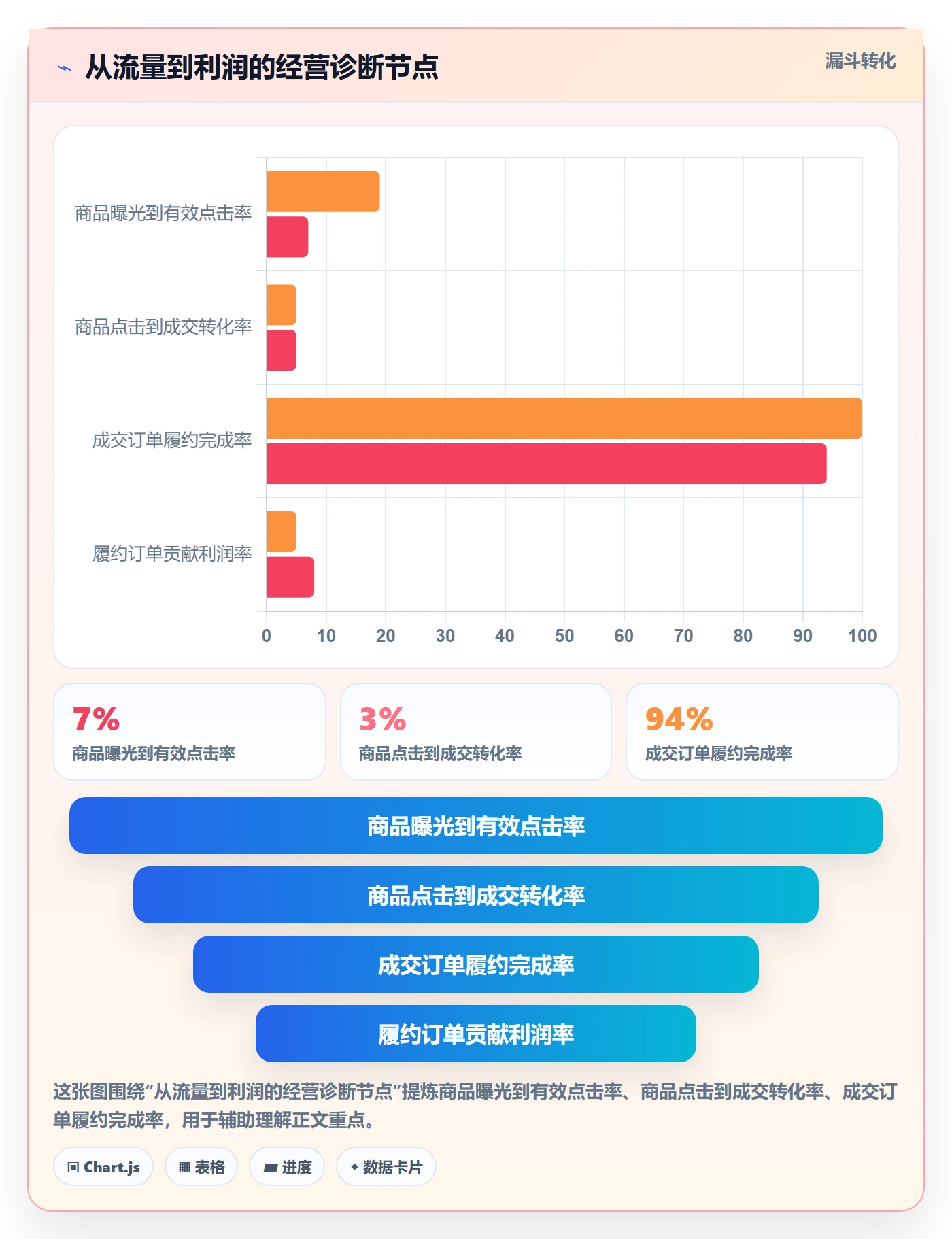temu规划方法：半托管模式与进阶玩法如何衔接