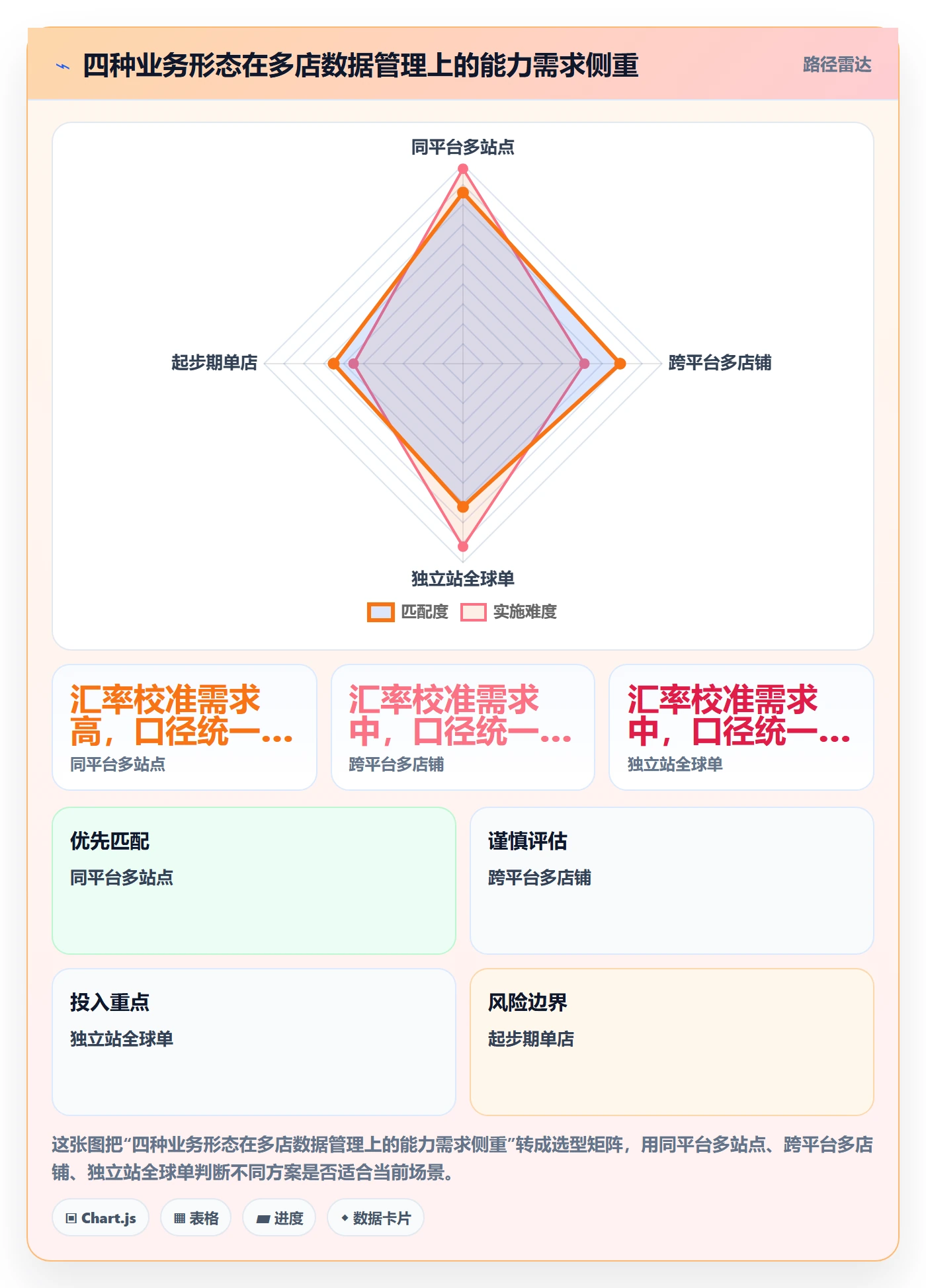 外贸数据分析平台操作手册：国家市场对应的多店经营步骤
