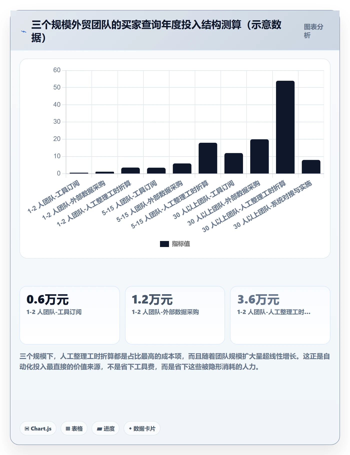 外贸数据分析平台应用思路：围绕买家查询拆解自动化方案