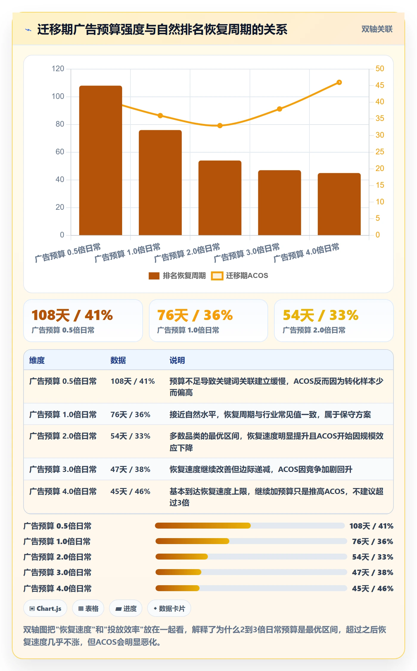 UPC码升级方案：用广告投放改善合规风险