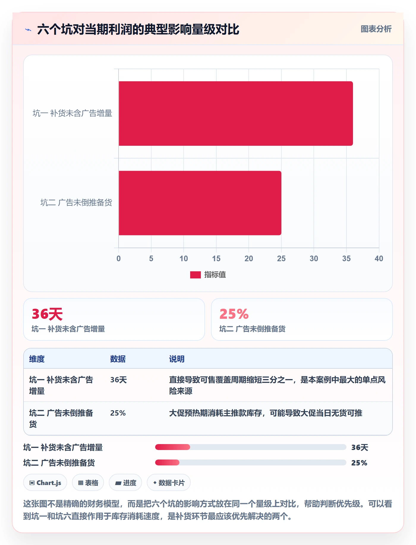 erp跨境电商避坑指南：采购补货环节的广告投放要注意什么