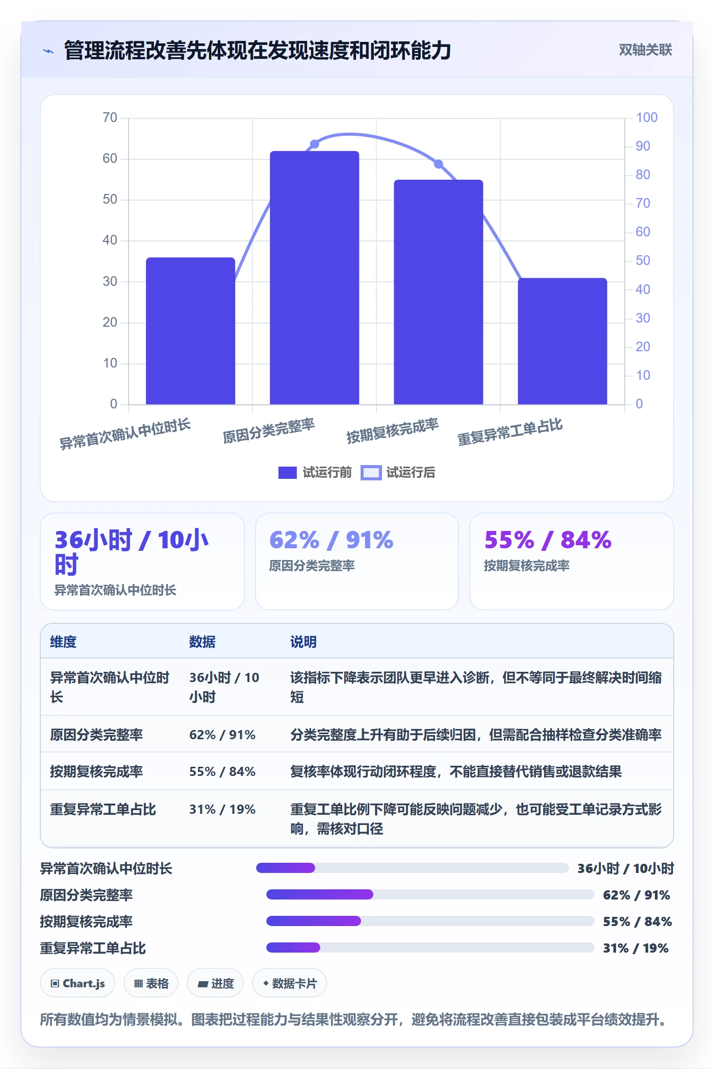 temu管理要点：账号绩效的标准化管理如何设计