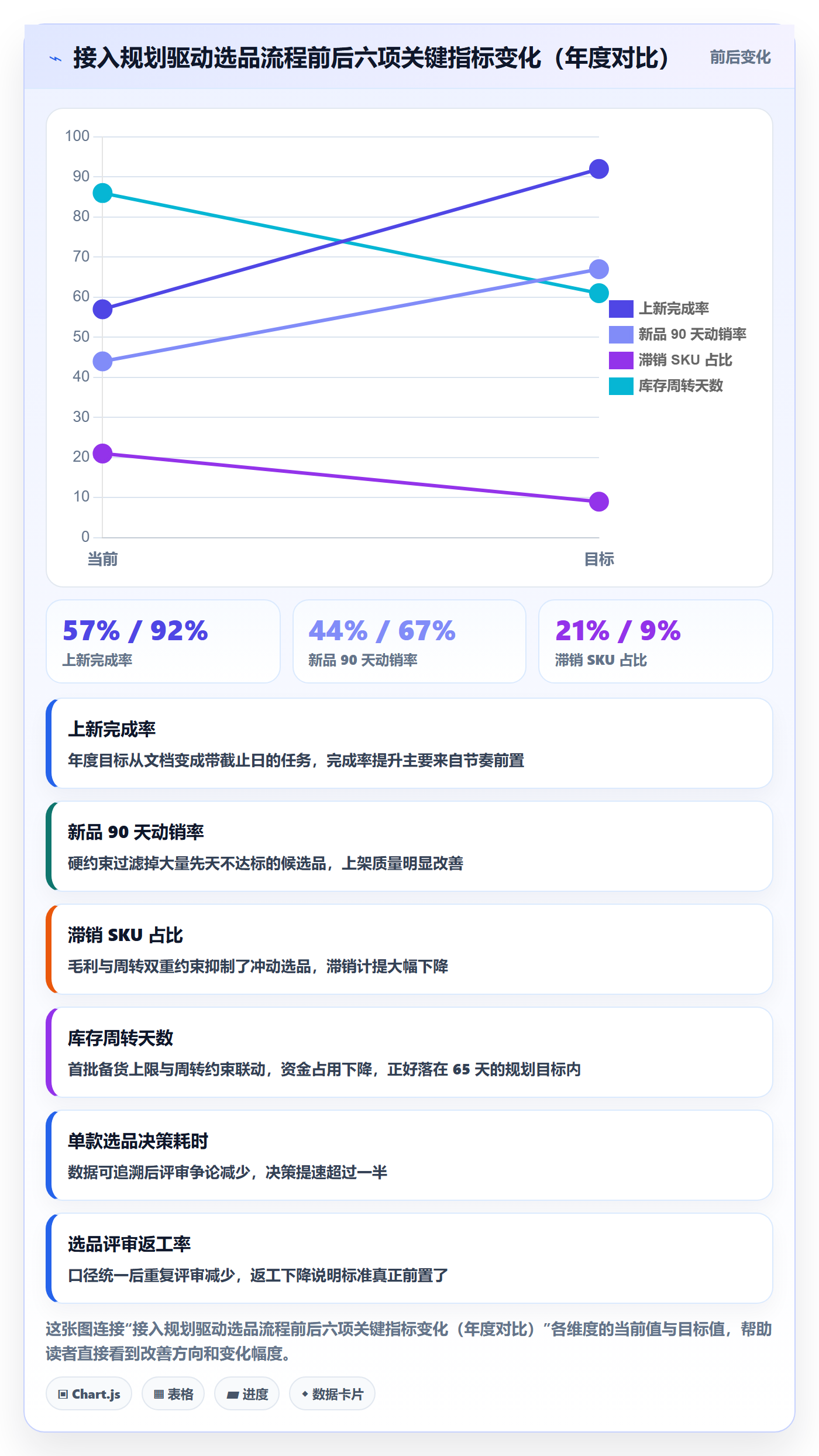亚马逊软件执行标准:选品工具环节如何体现年度规划