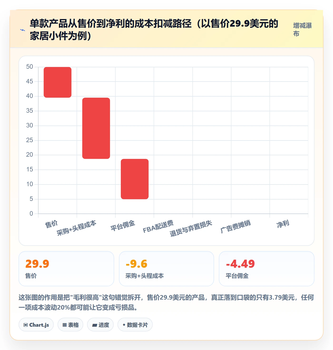 跨境电商运营实战复盘：从选品上新验证进阶玩法效果