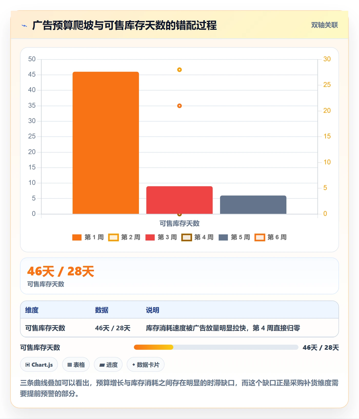 erp跨境电商选择标准：采购补货维度如何评估广告投放