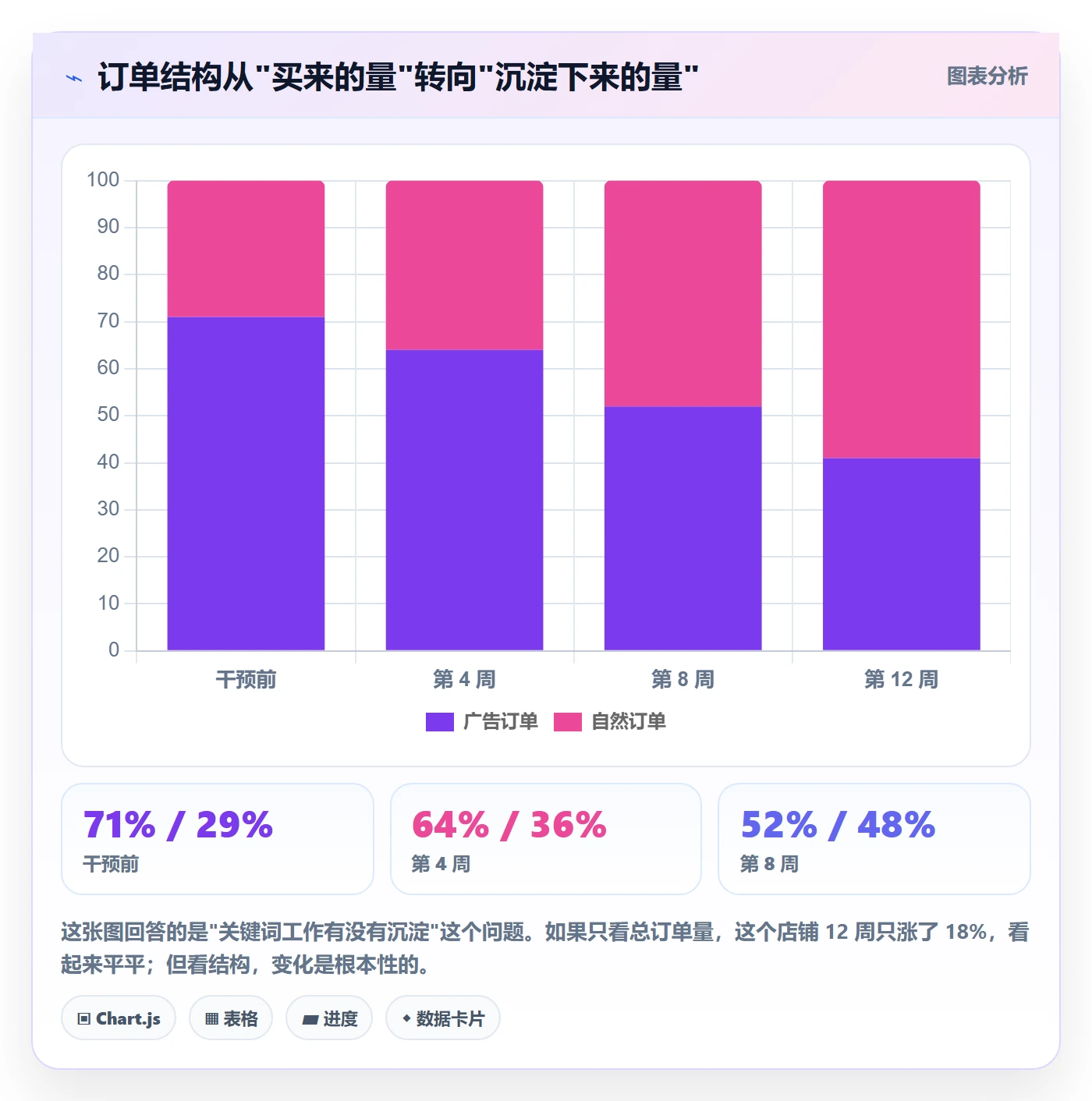 亚马逊软件实战复盘：从关键词工具验证中小商家效果
