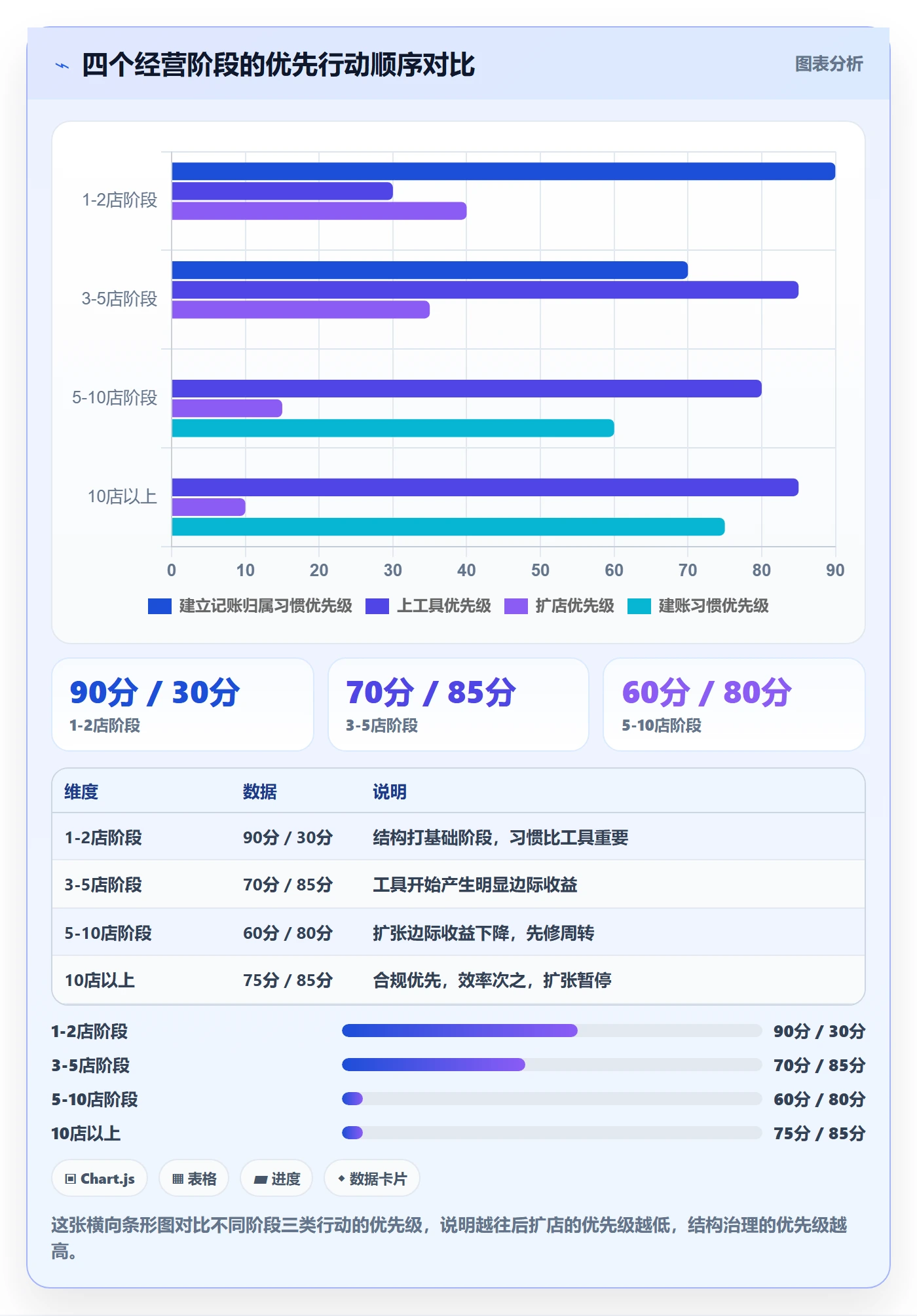 跨境电商一站式服务实战复盘：从支付收款验证多店经营效果