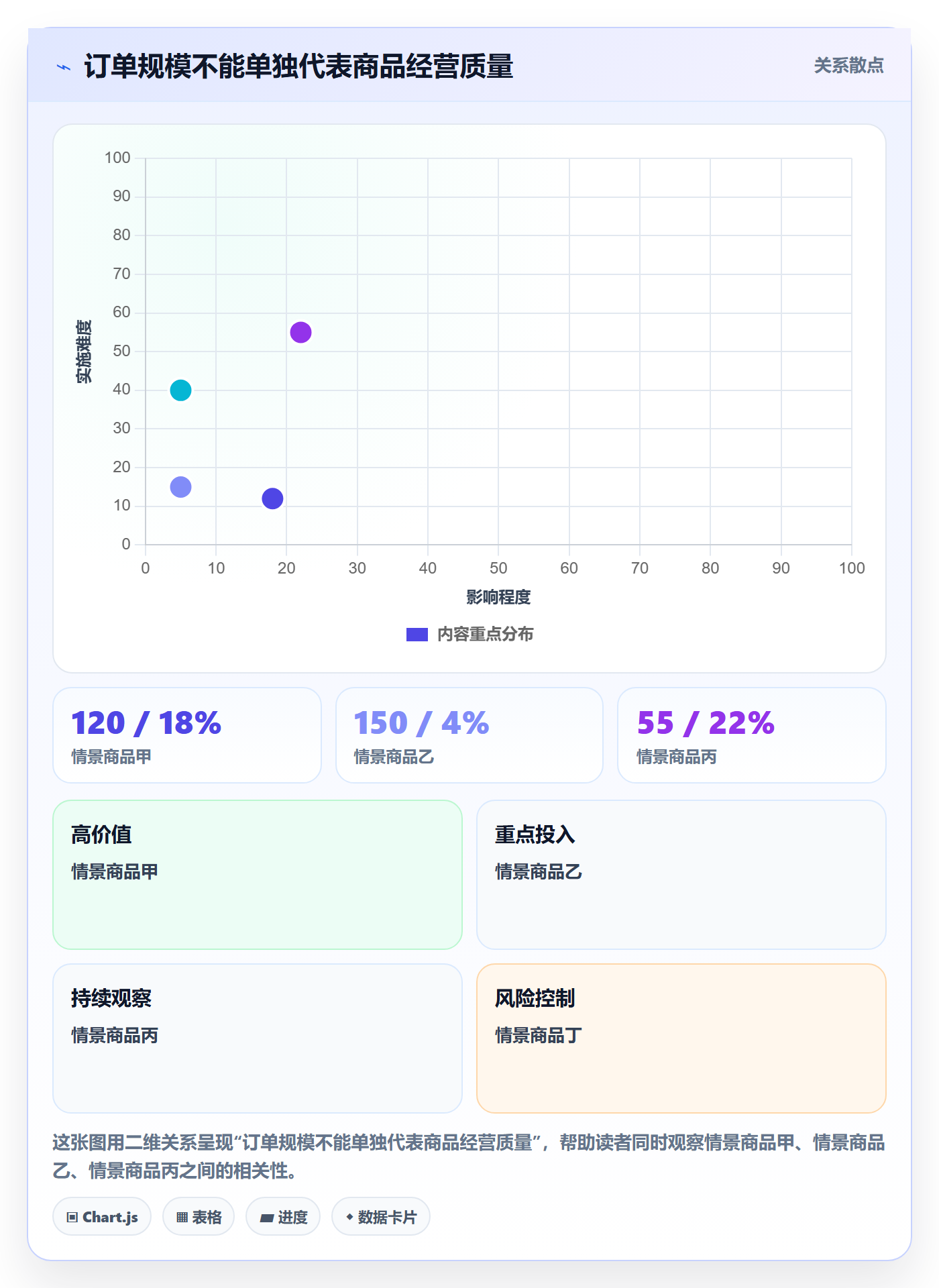 temu规划方法：商品发布与日常管理如何衔接