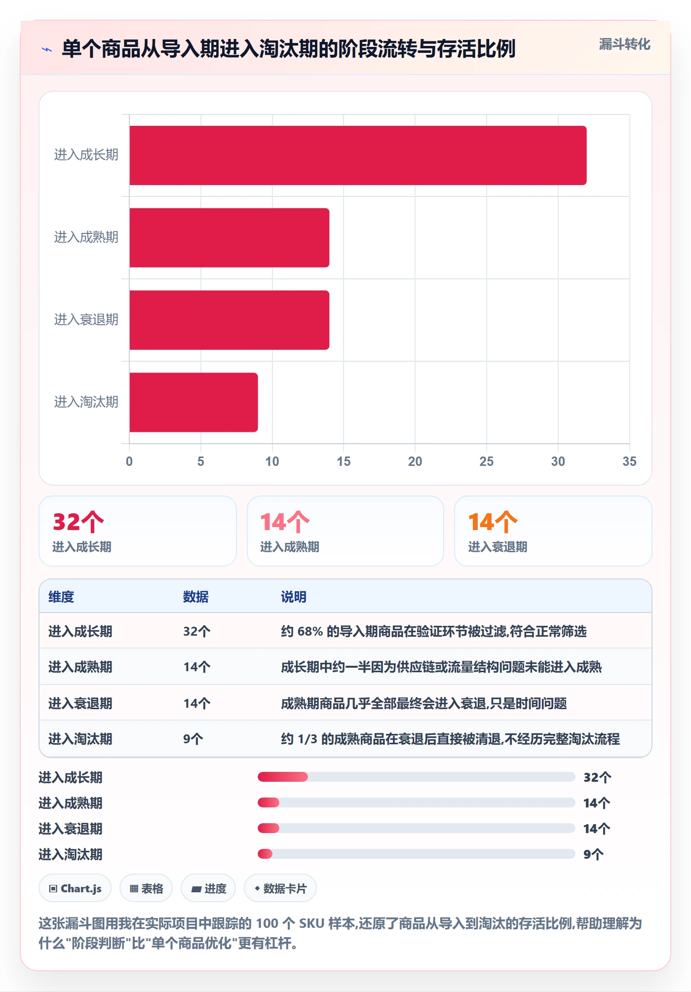 想做好商品分析，先掌握店群管理中的生命周期