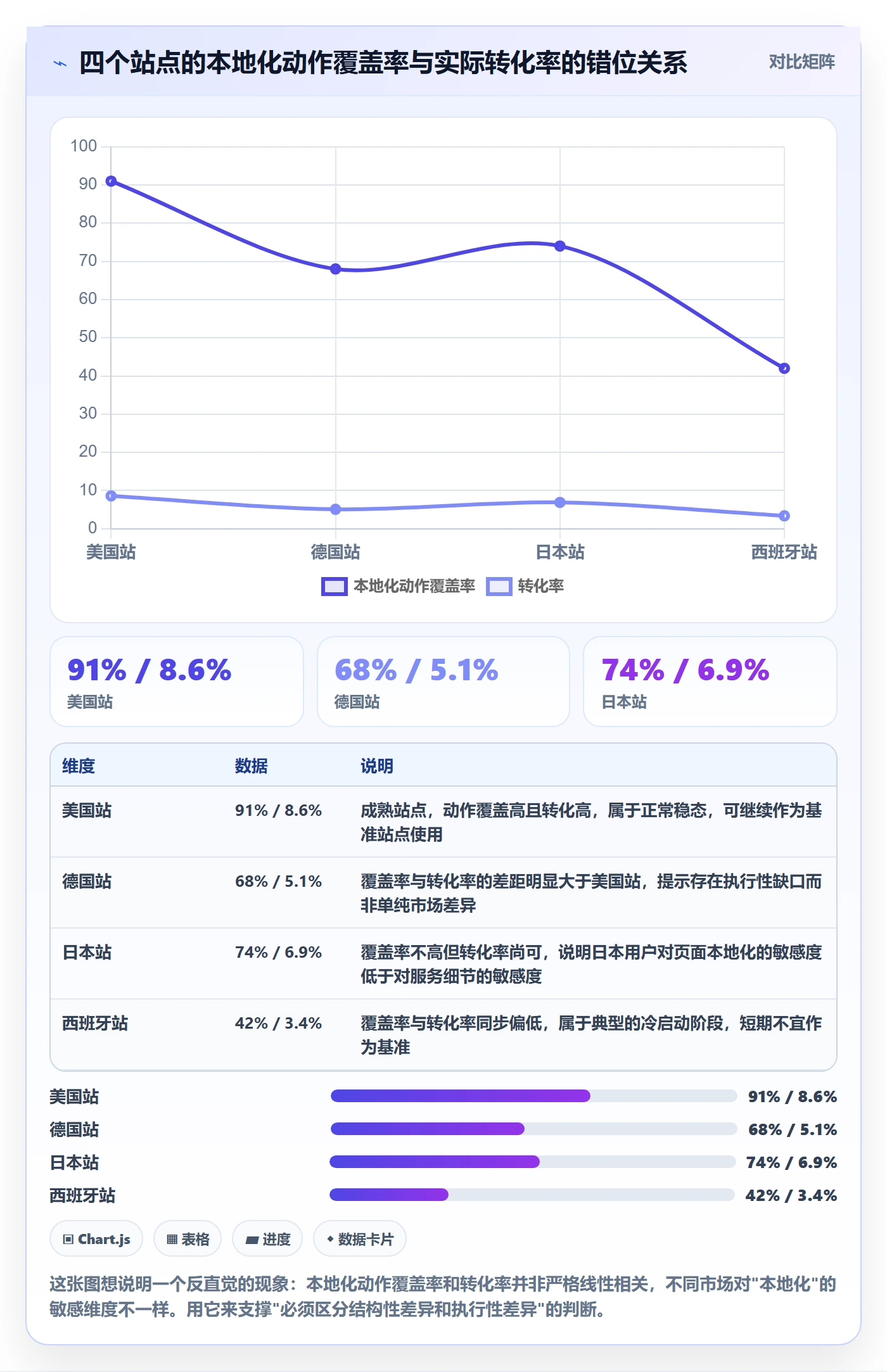 跨境电商运营应用思路：围绕数据复盘拆解本地化运营