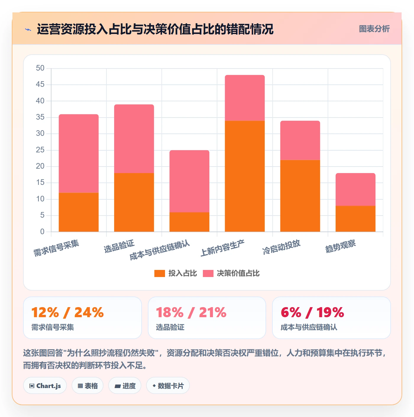 跨境电商运营建设路线：从选品上新到趋势观察分几步