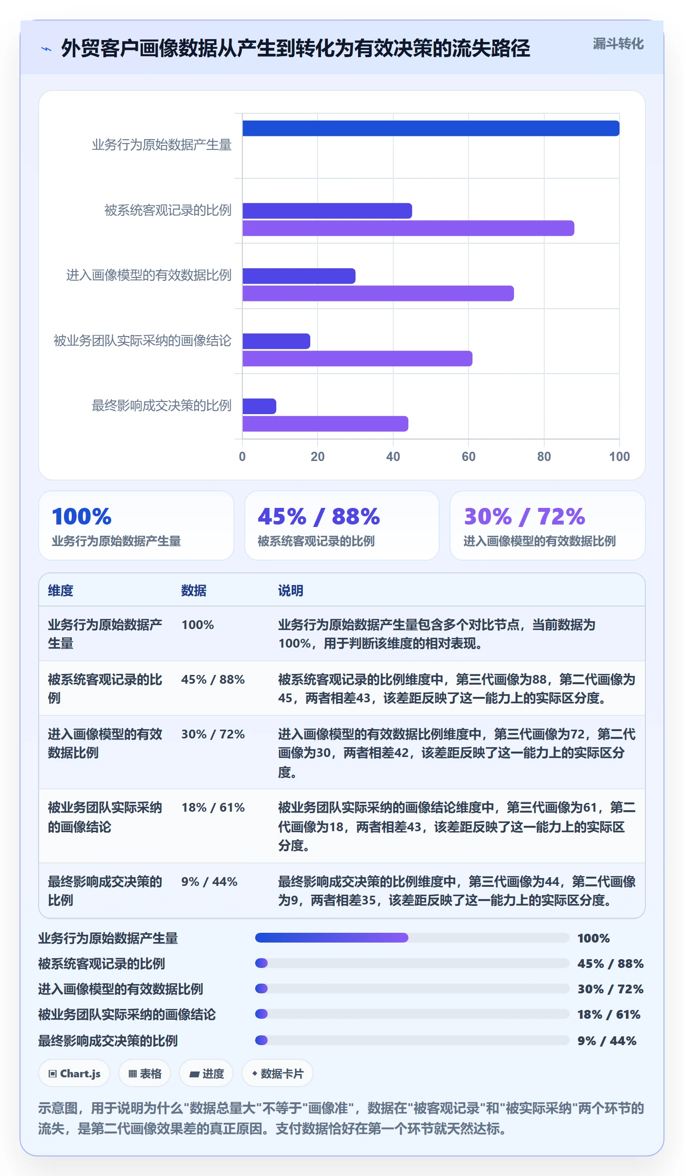 外贸数据分析平台升级方案：用支付结算改善客户画像