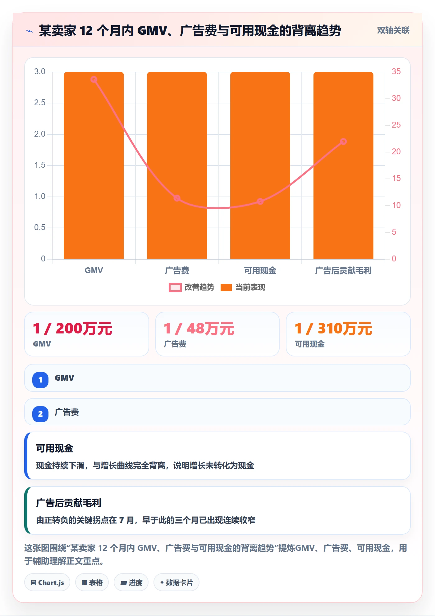 erp跨境电商怎么管？以财务核算为核心的广告投放方案
