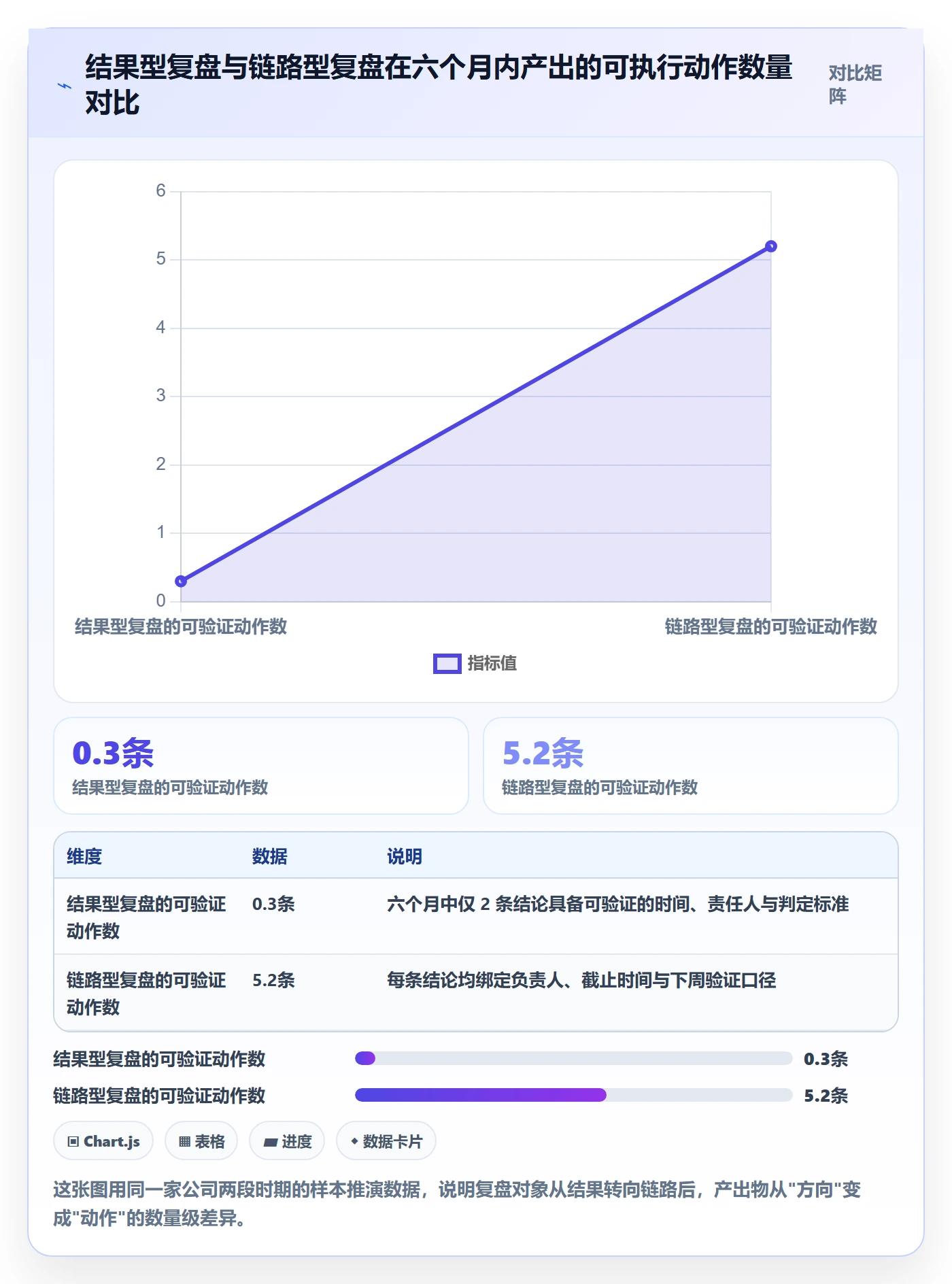 外贸数据分析平台实用方法：围绕销售线索建立数据复盘