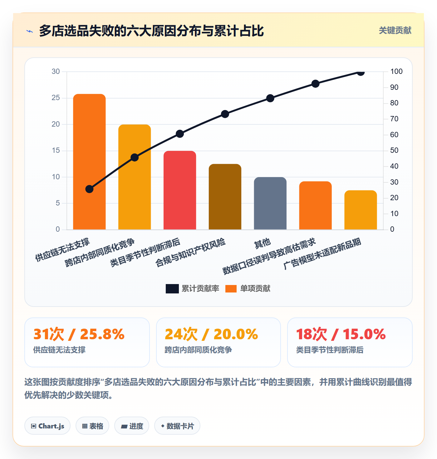 亚马逊软件从0到1：选品工具的多店经营与操作要点